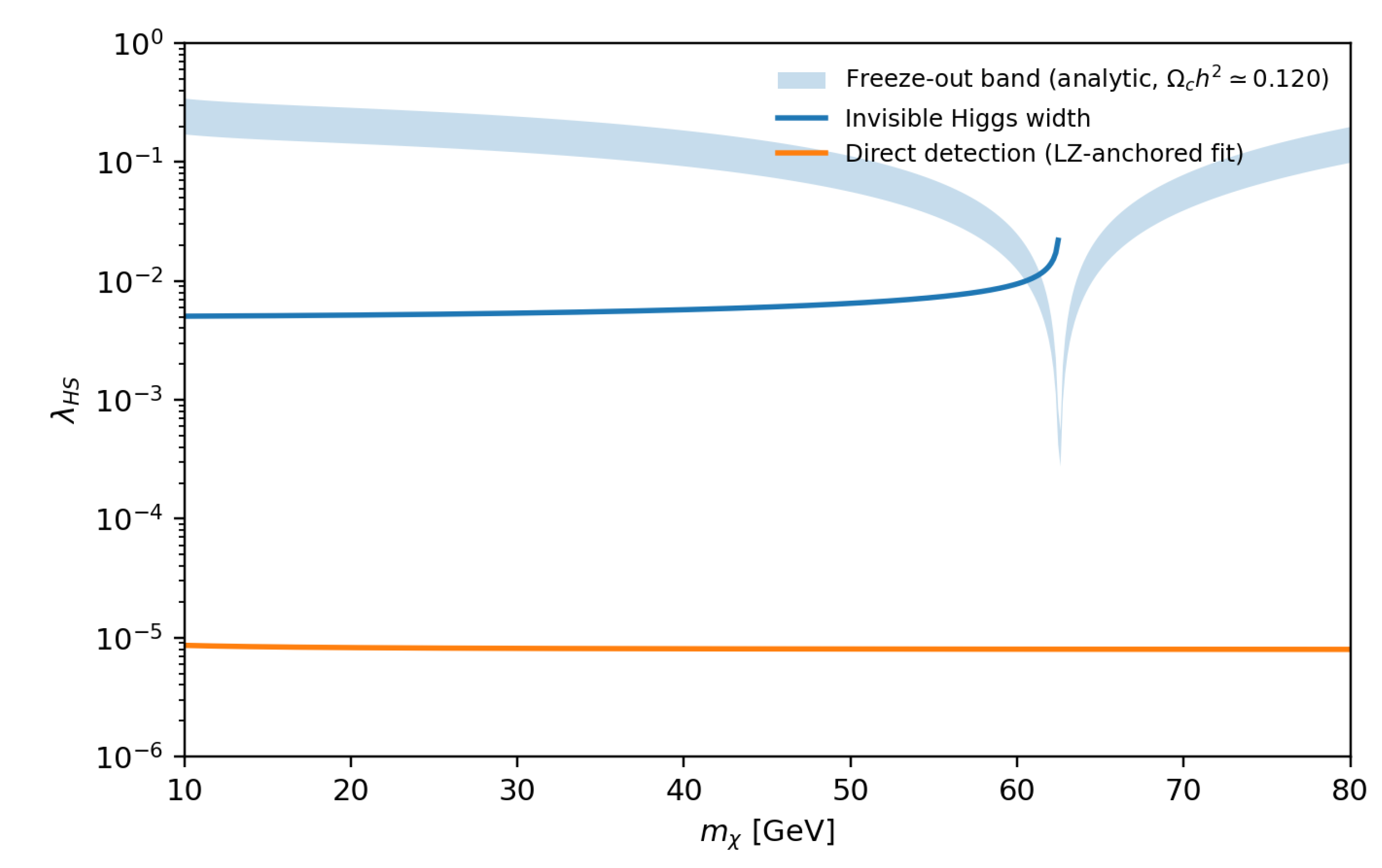 Preprints 191728 g007