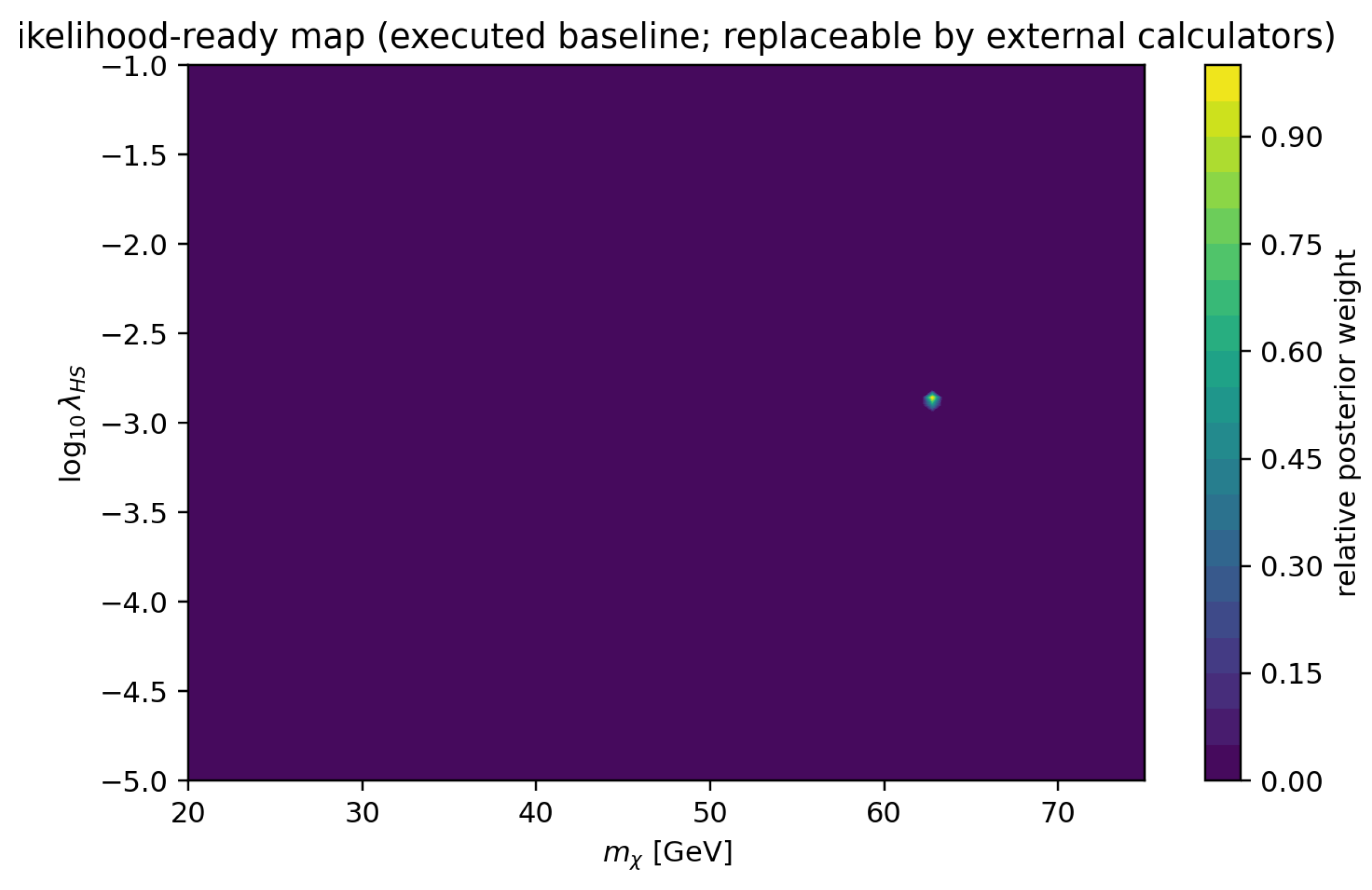Preprints 191728 g009
