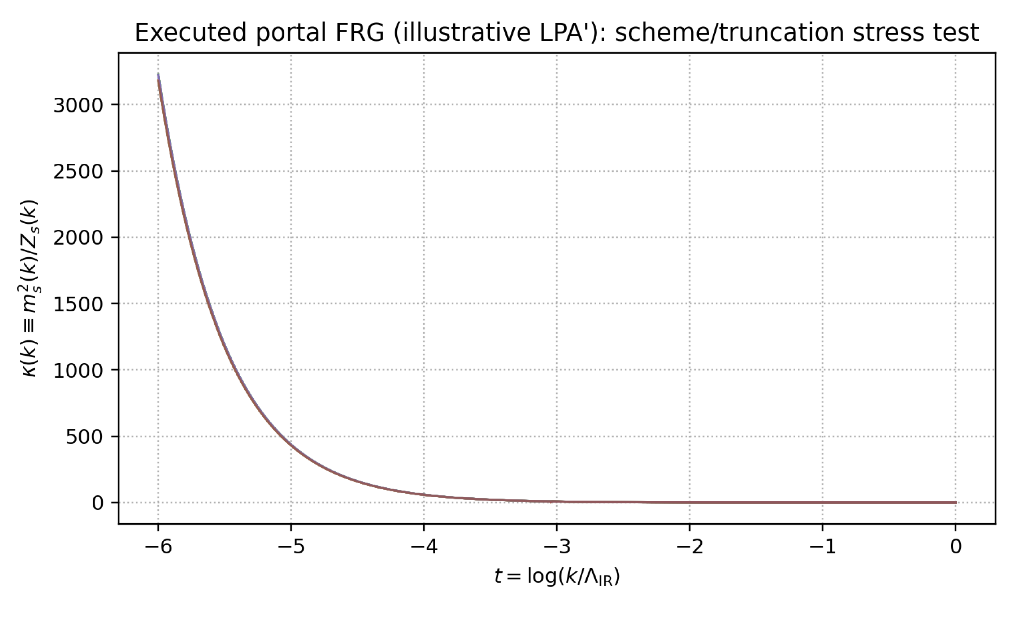 Preprints 191728 g0a1