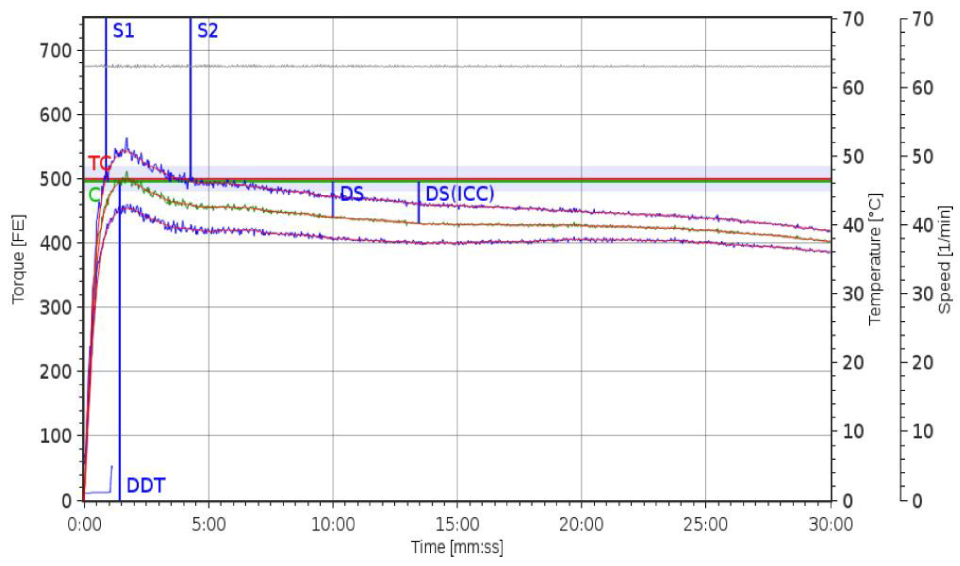 Preprints 138597 g001