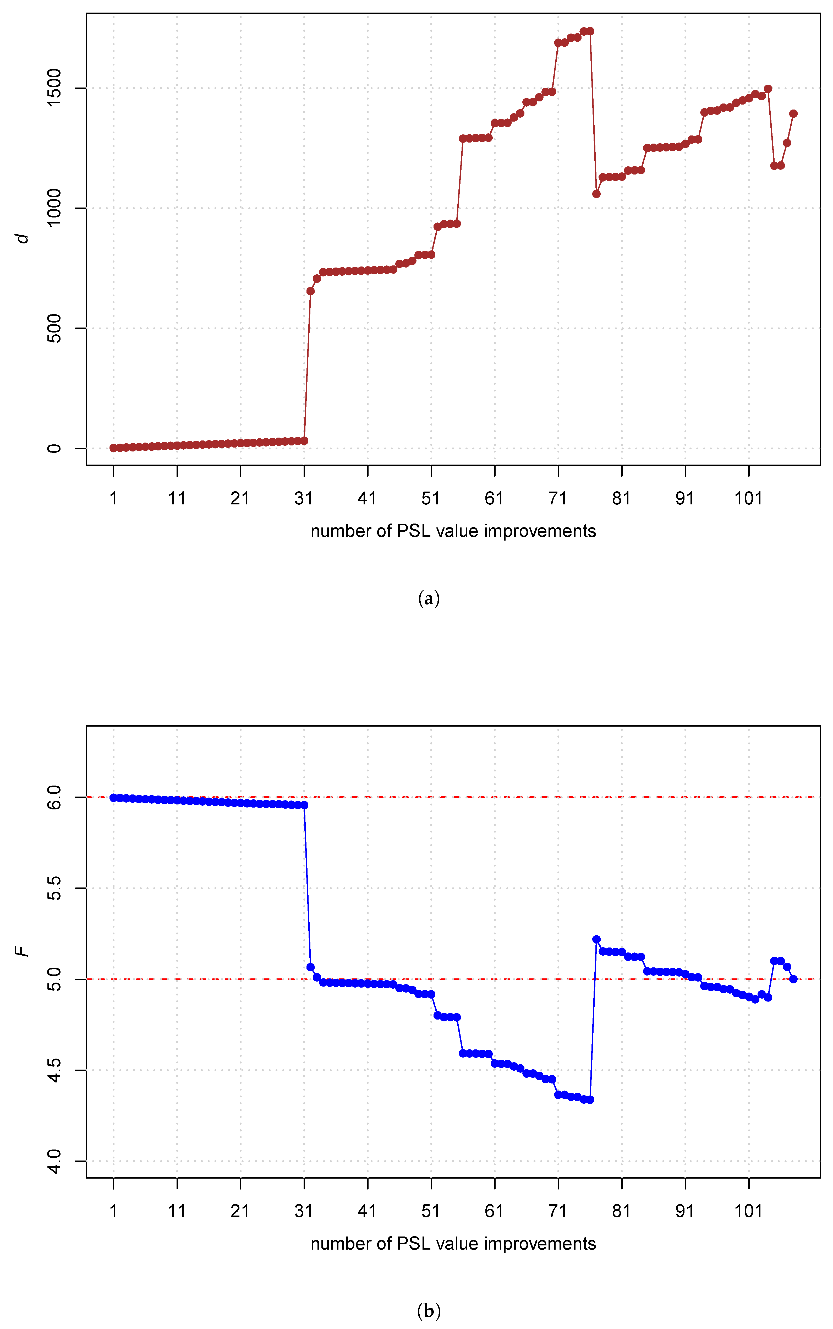 Preprints 213302 g004 Preprints 213302 g004