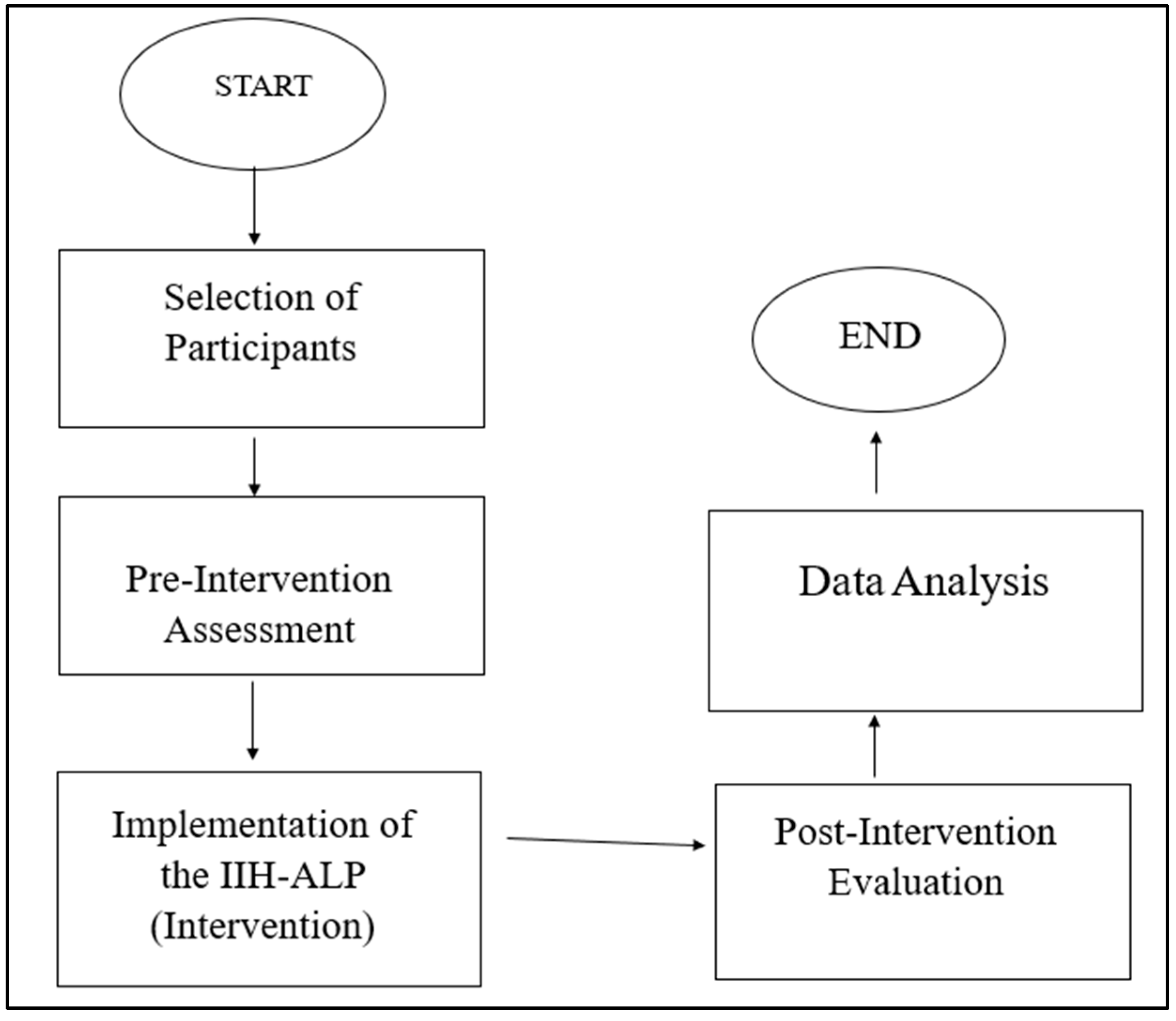 Preprints 145704 g001
