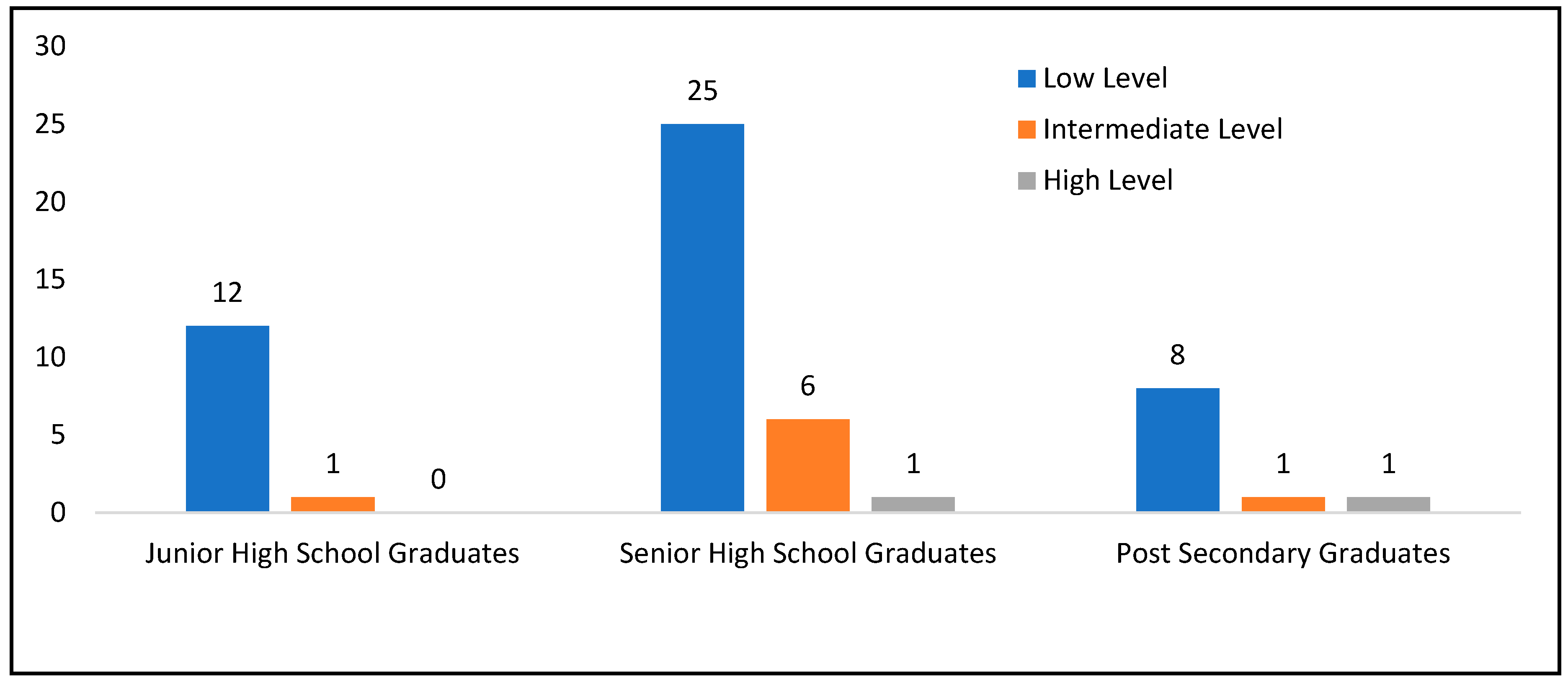 Preprints 145704 g002