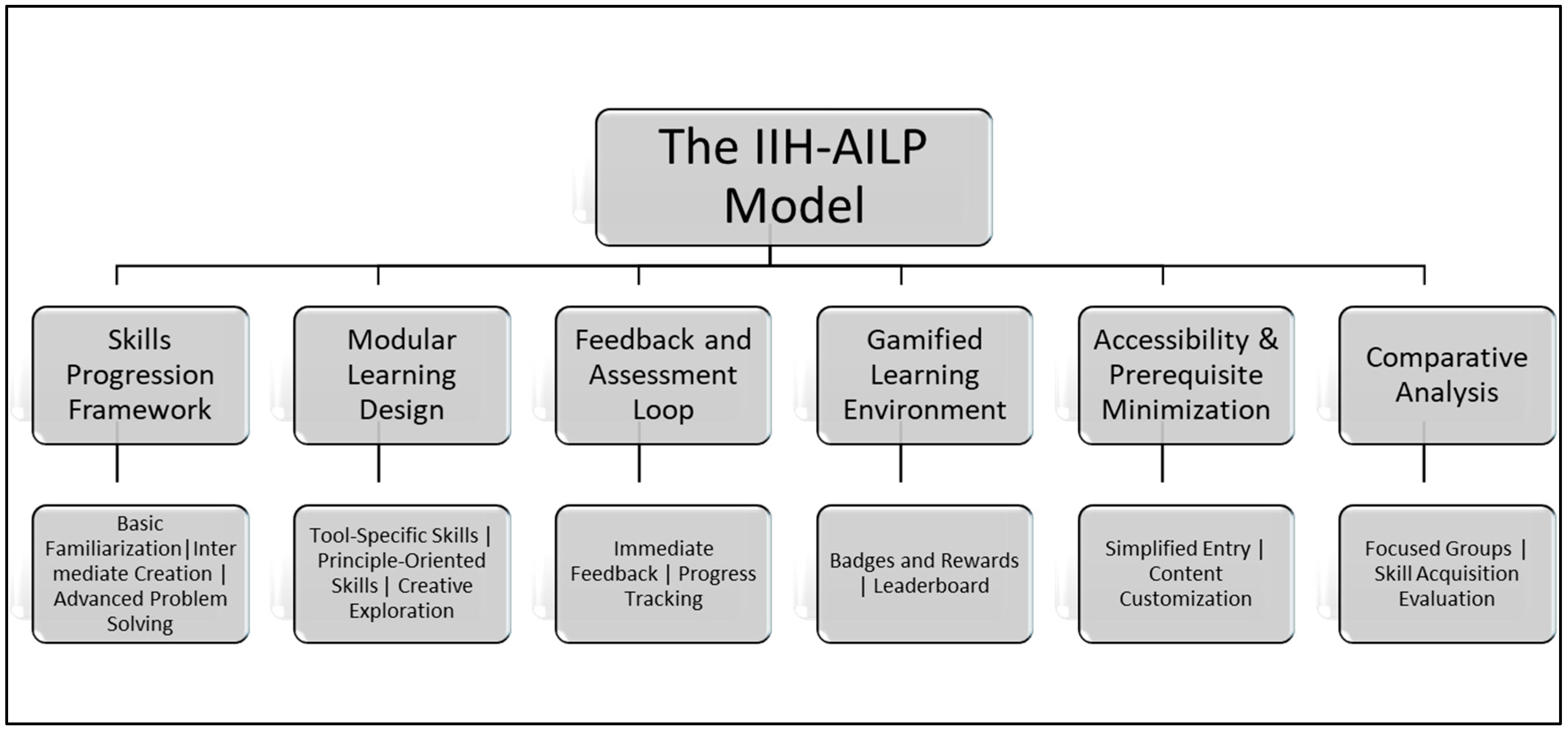 Preprints 145704 g003