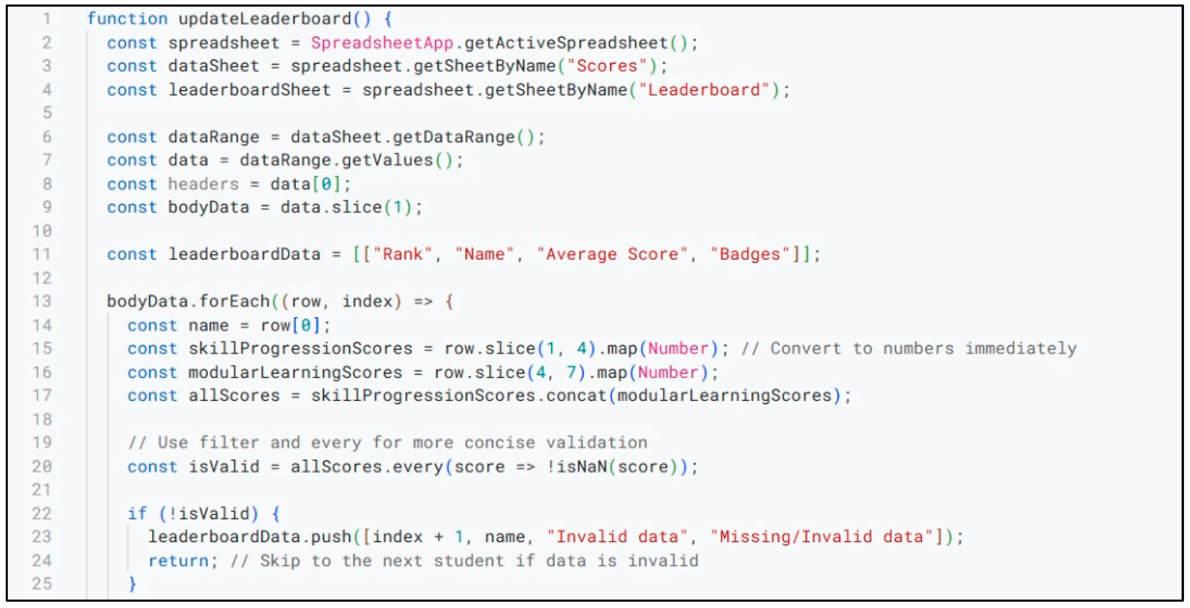 Preprints 145704 g004