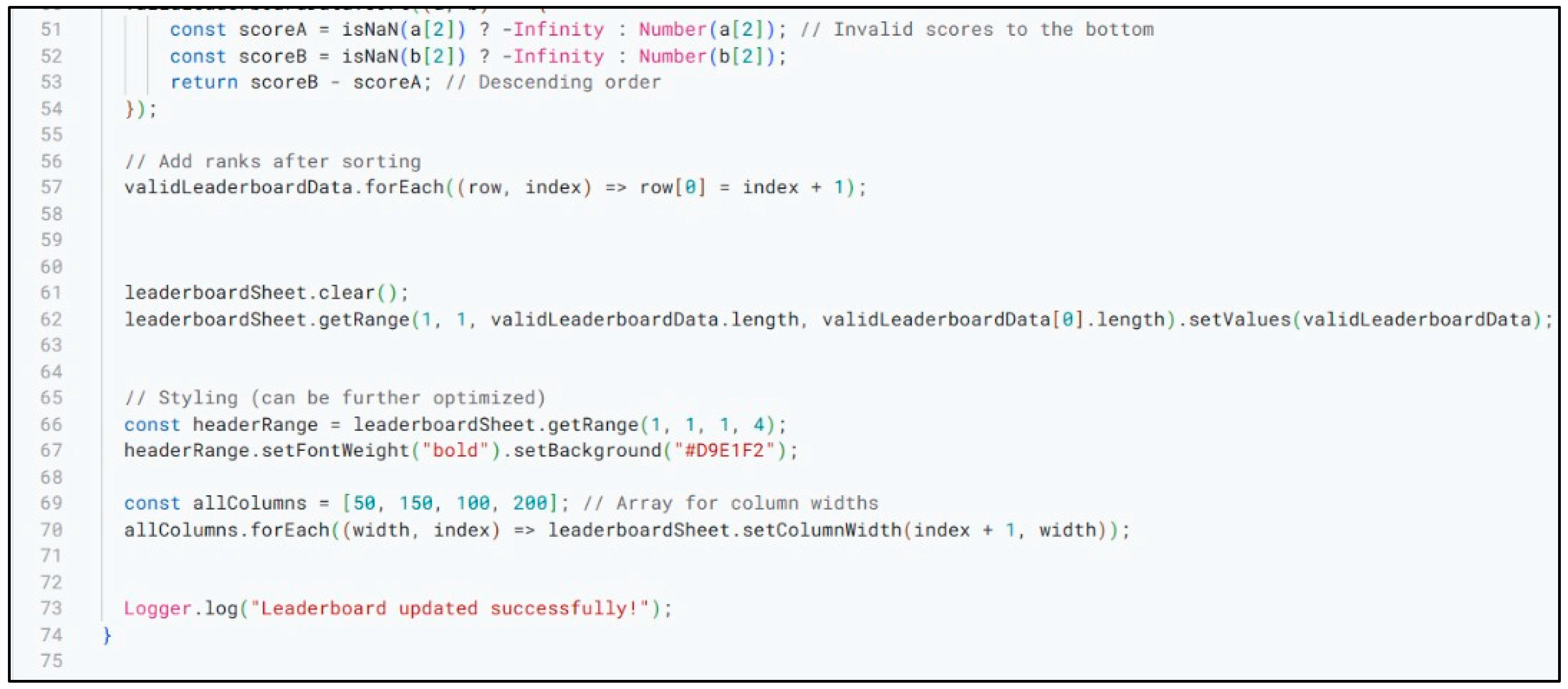 Preprints 145704 g006