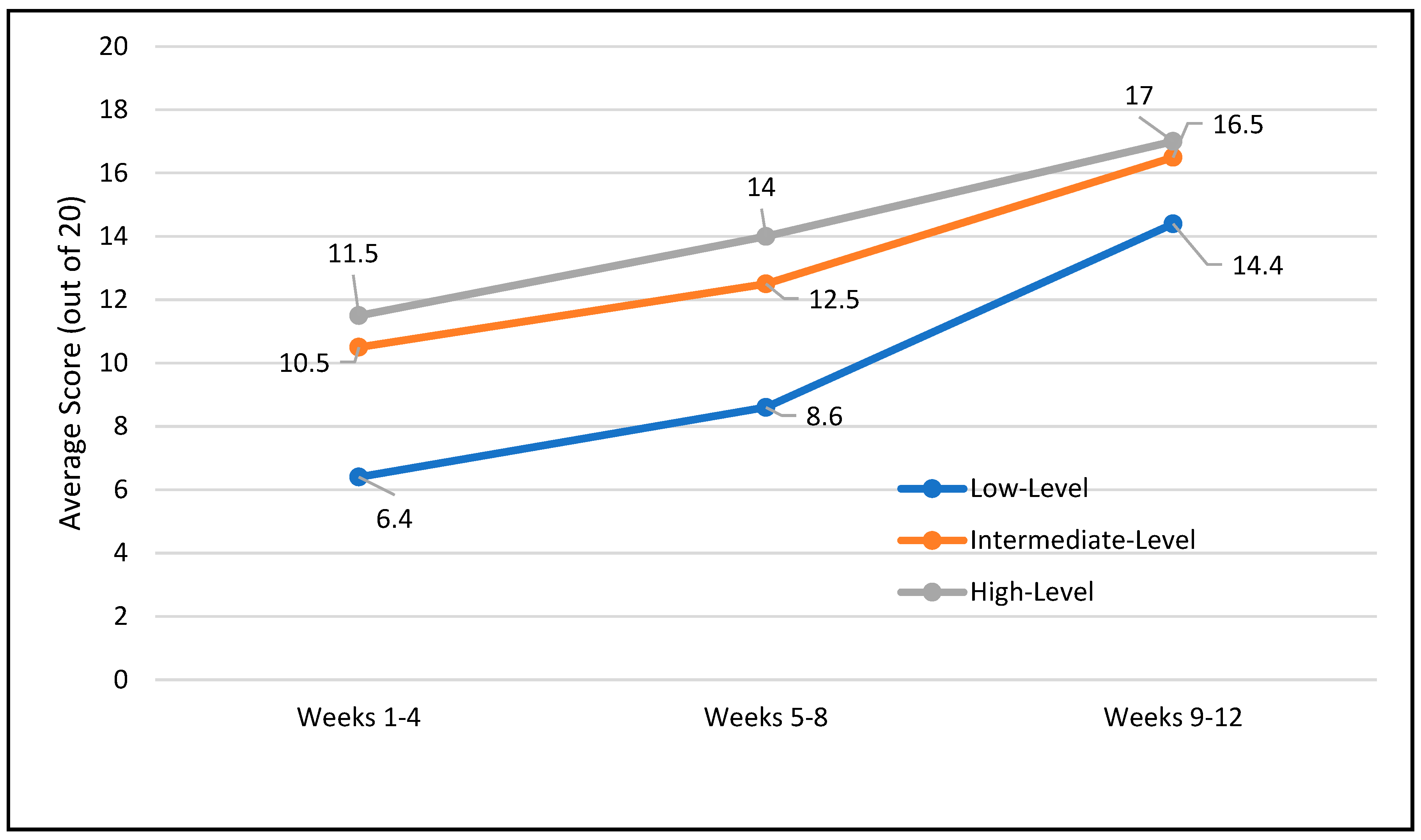 Preprints 145704 g008