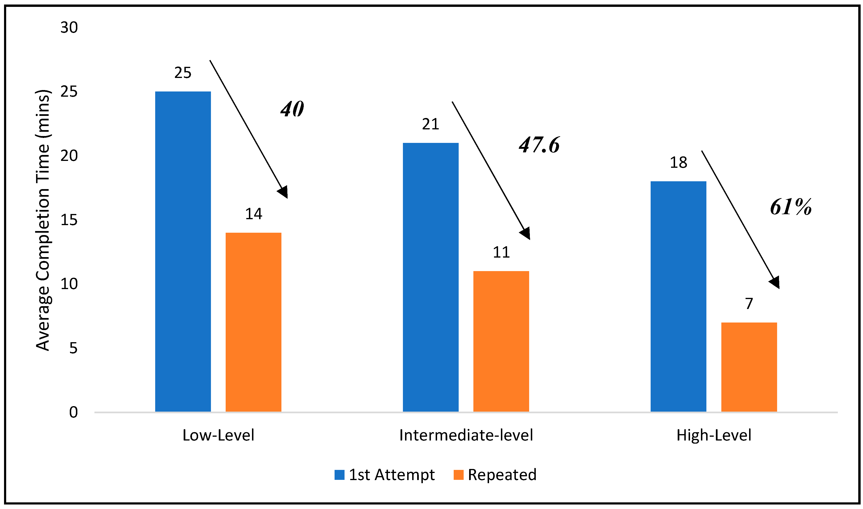 Preprints 145704 g009