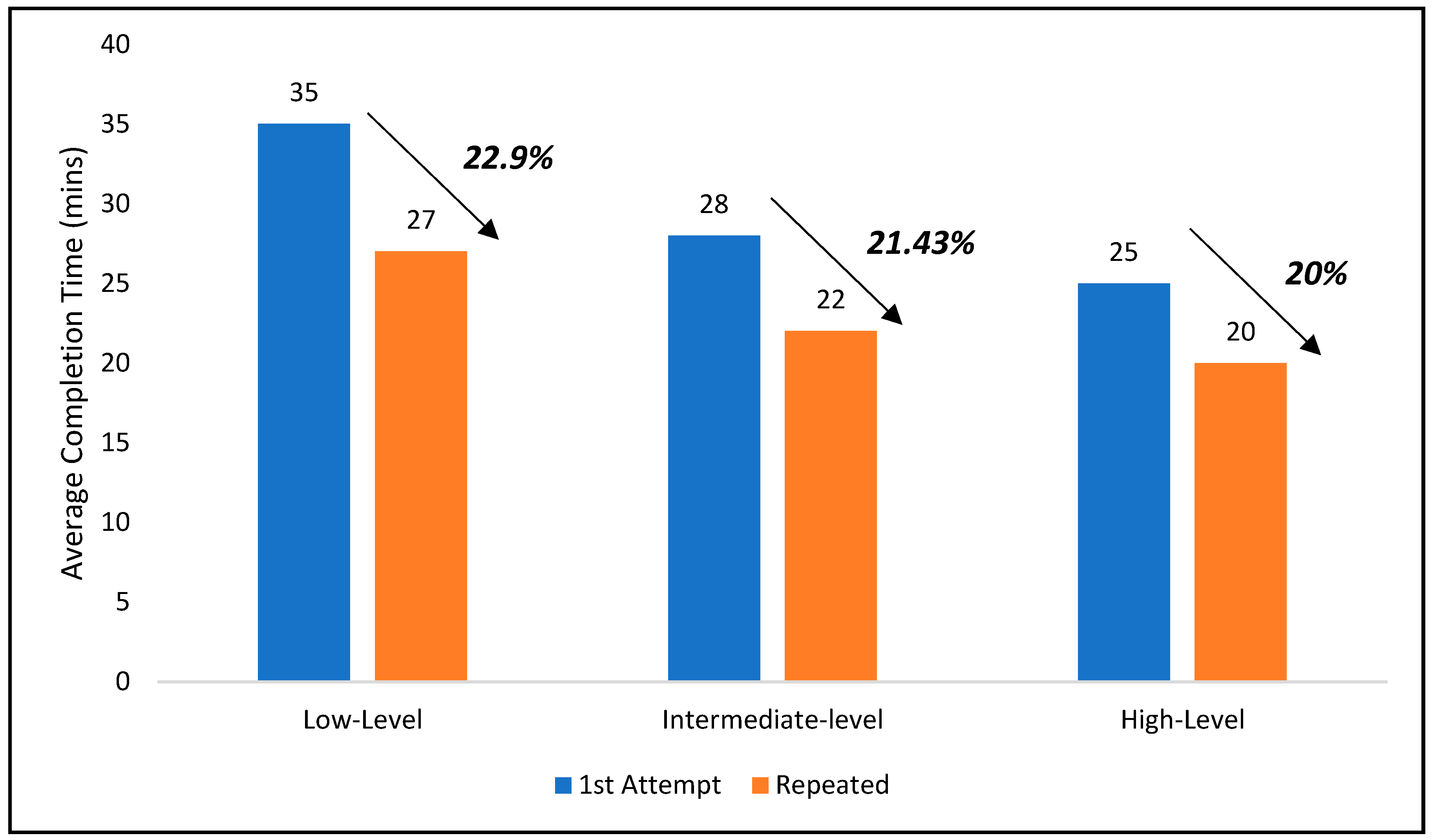 Preprints 145704 g010