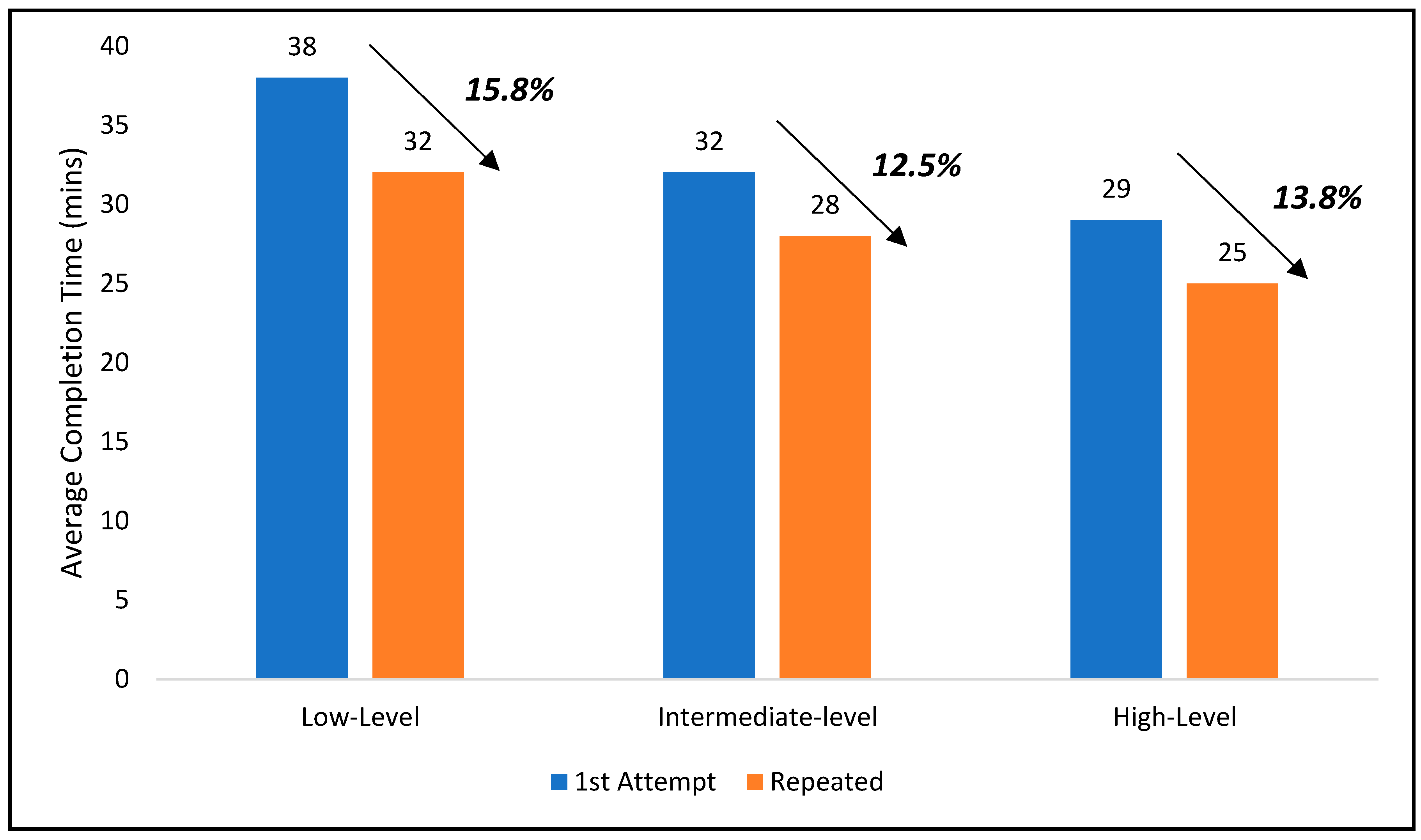 Preprints 145704 g011
