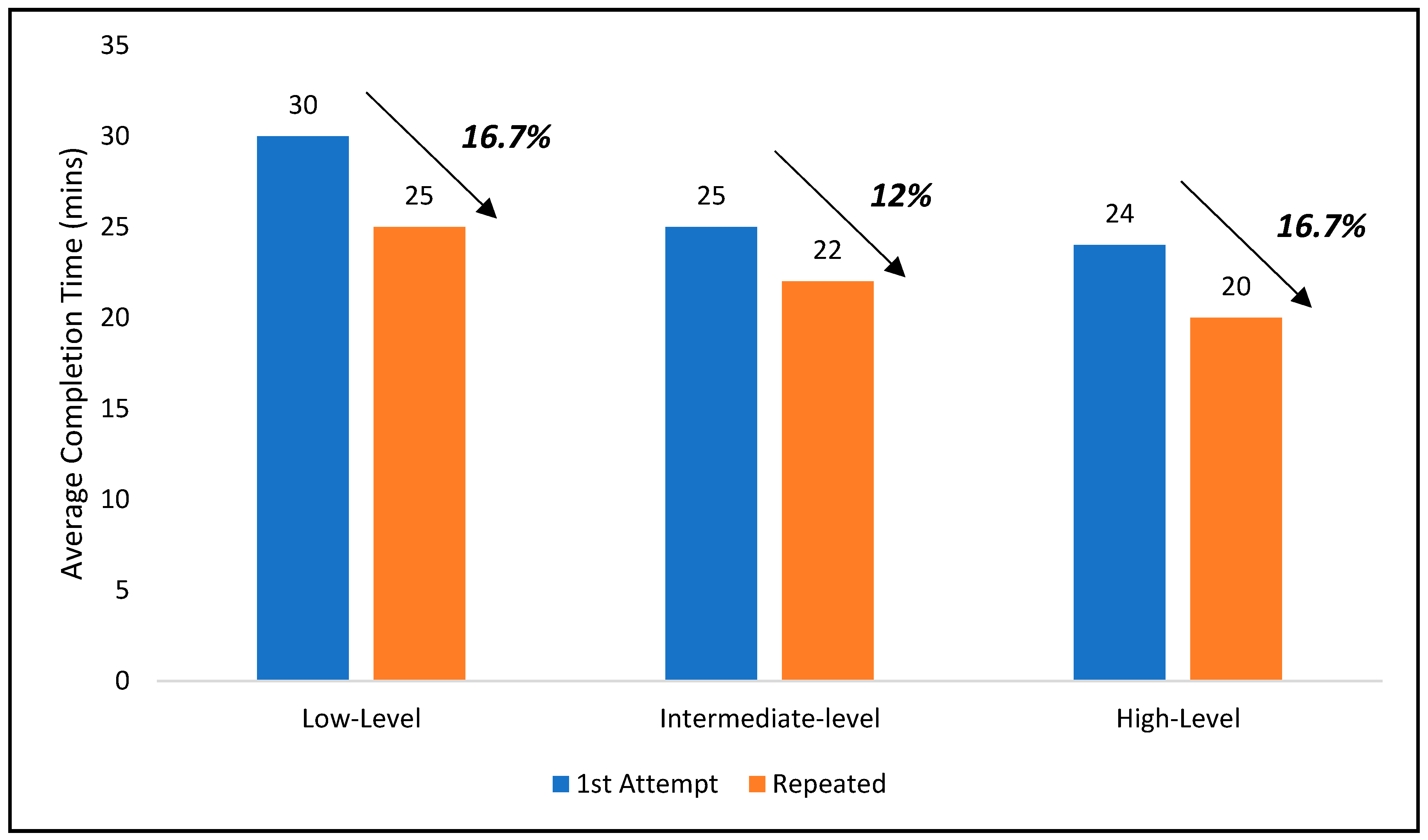 Preprints 145704 g012