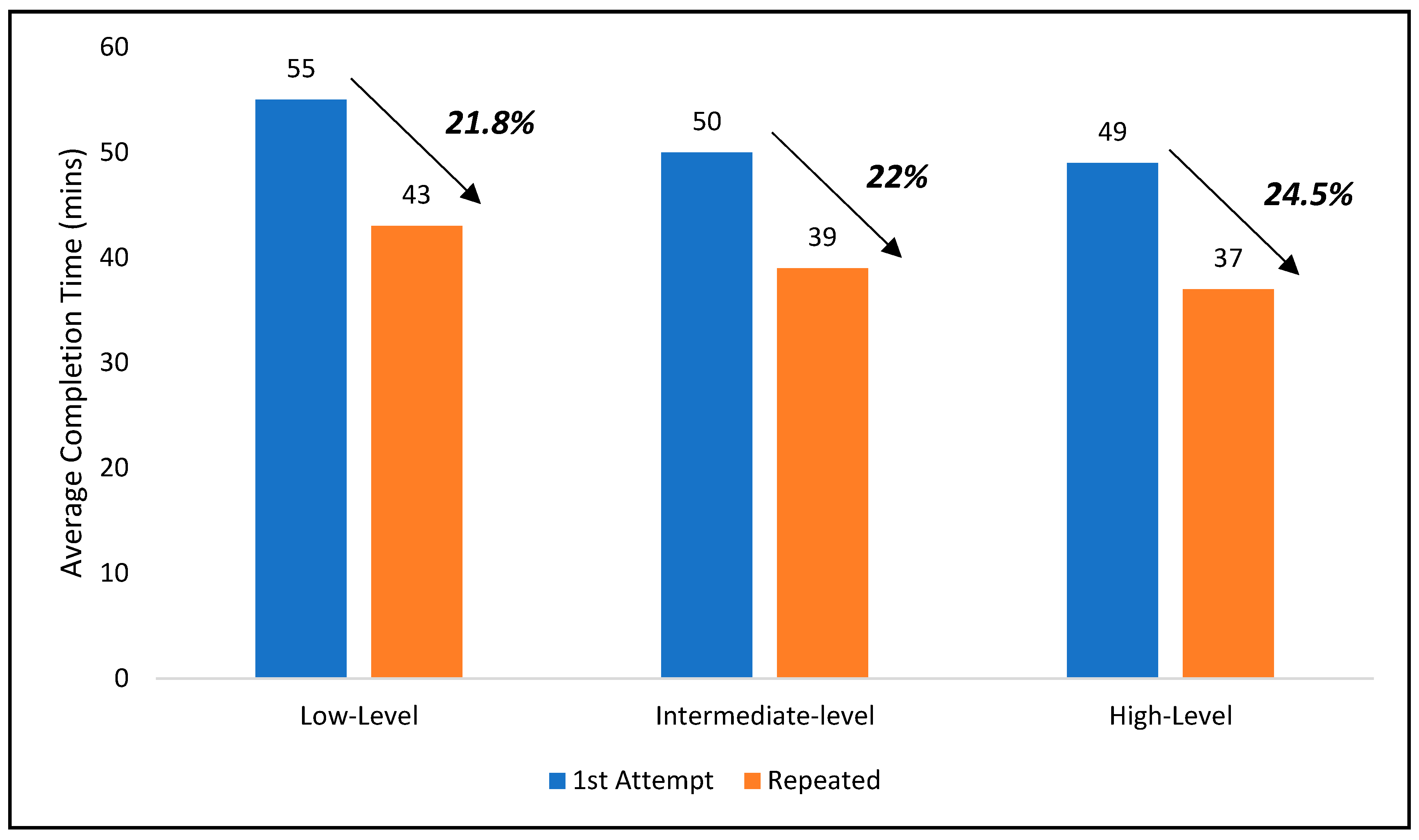 Preprints 145704 g013