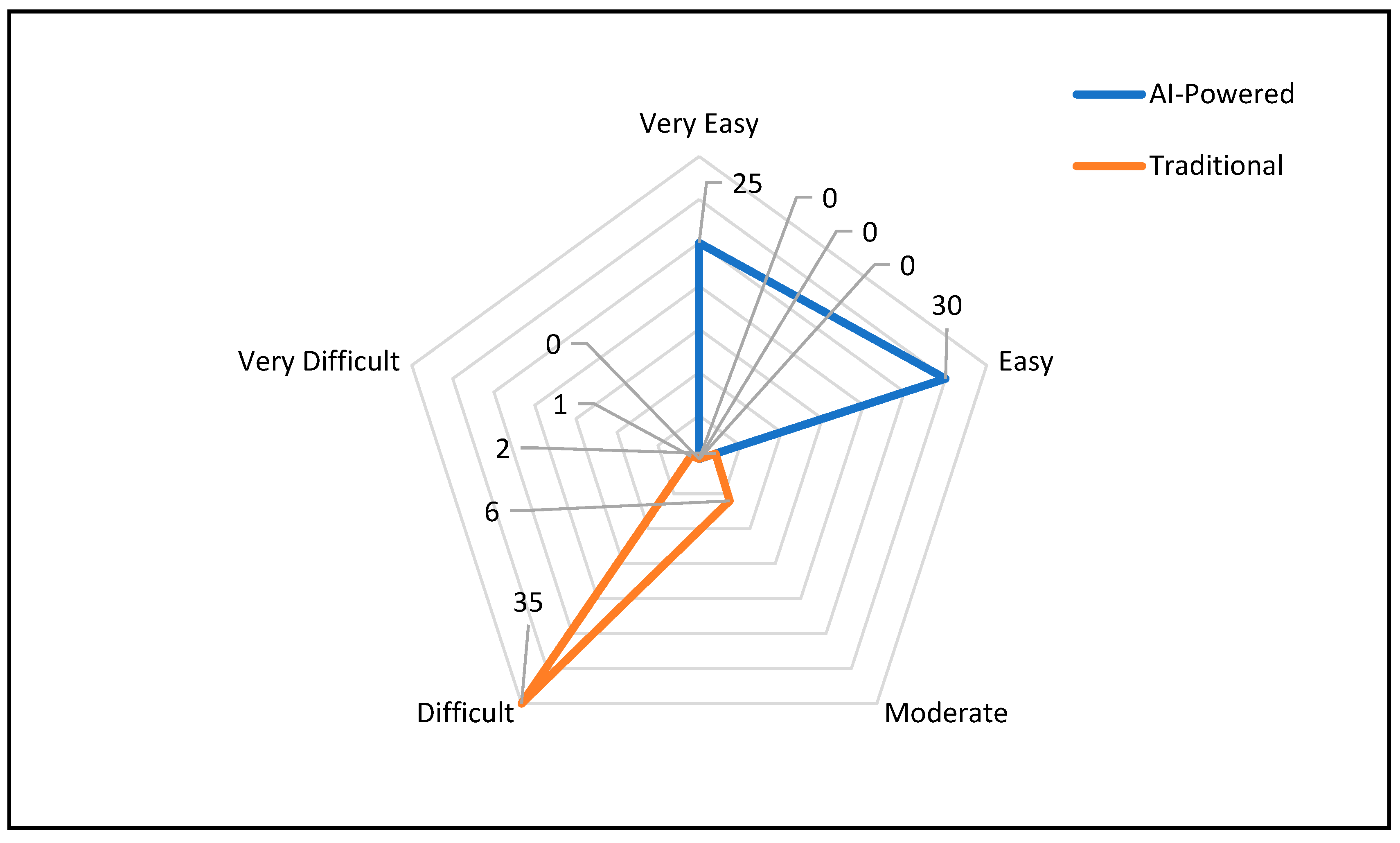 Preprints 145704 g015