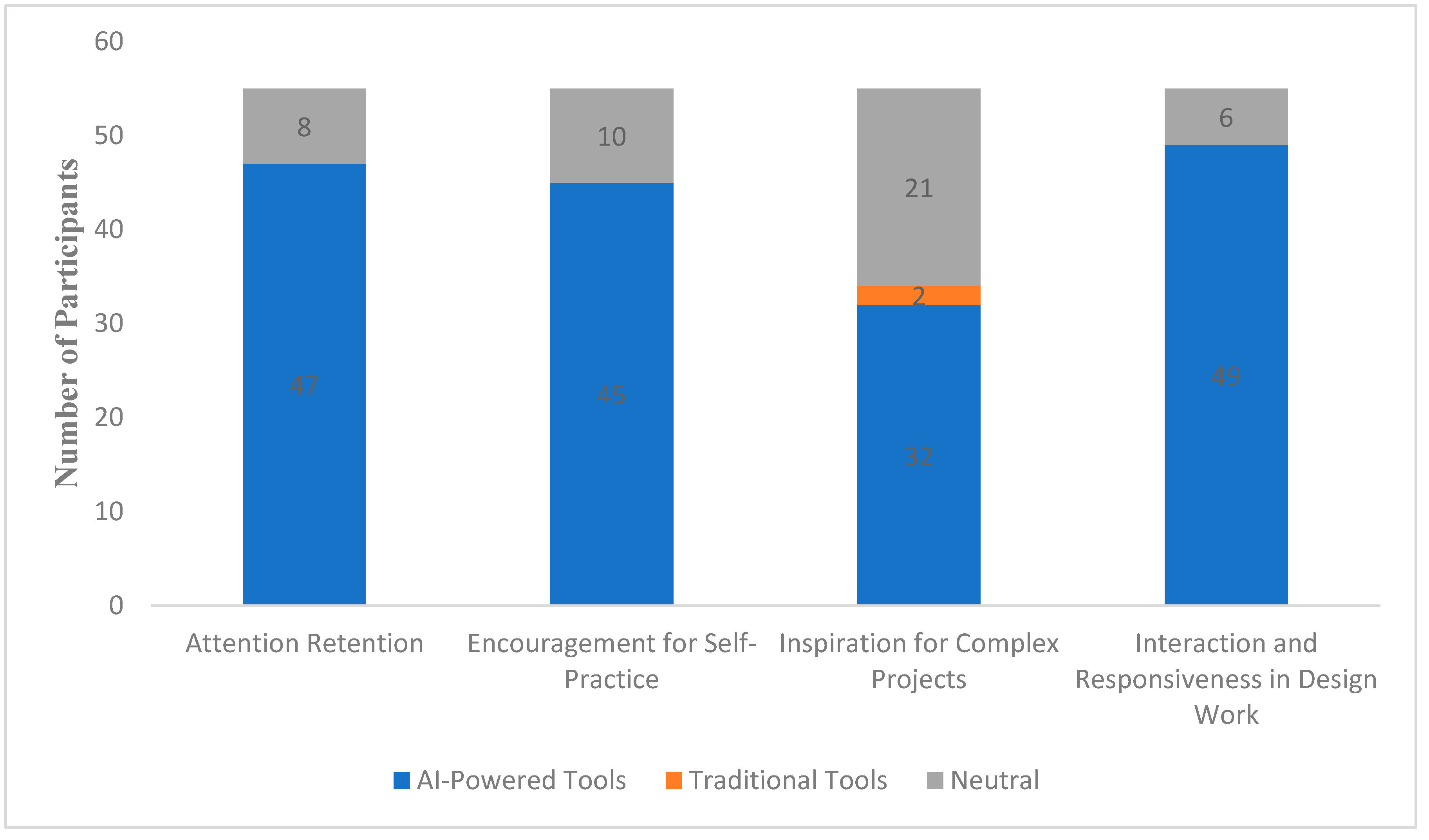 Preprints 145704 g016