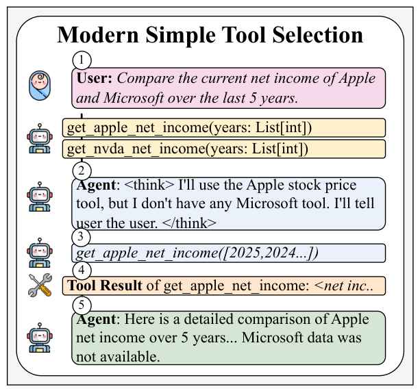 Tool and Agent Selection for Large Language Model Agents in Production ...