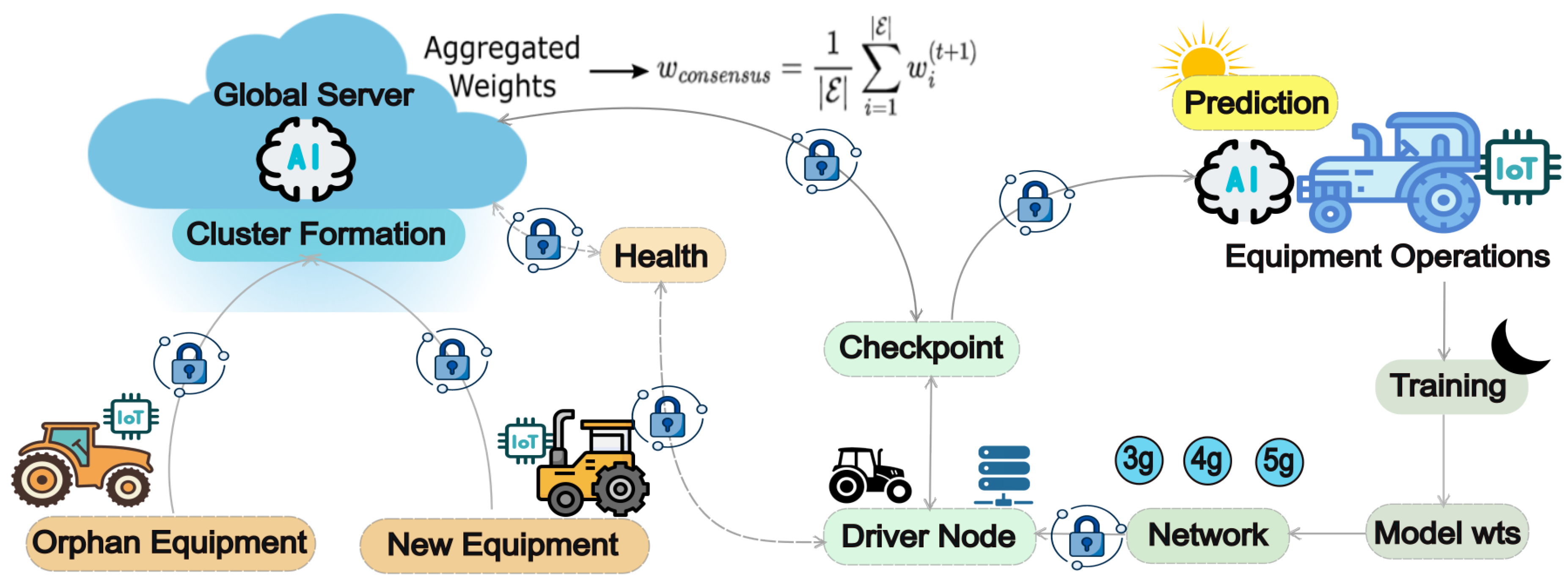 Preprints 156322 g001