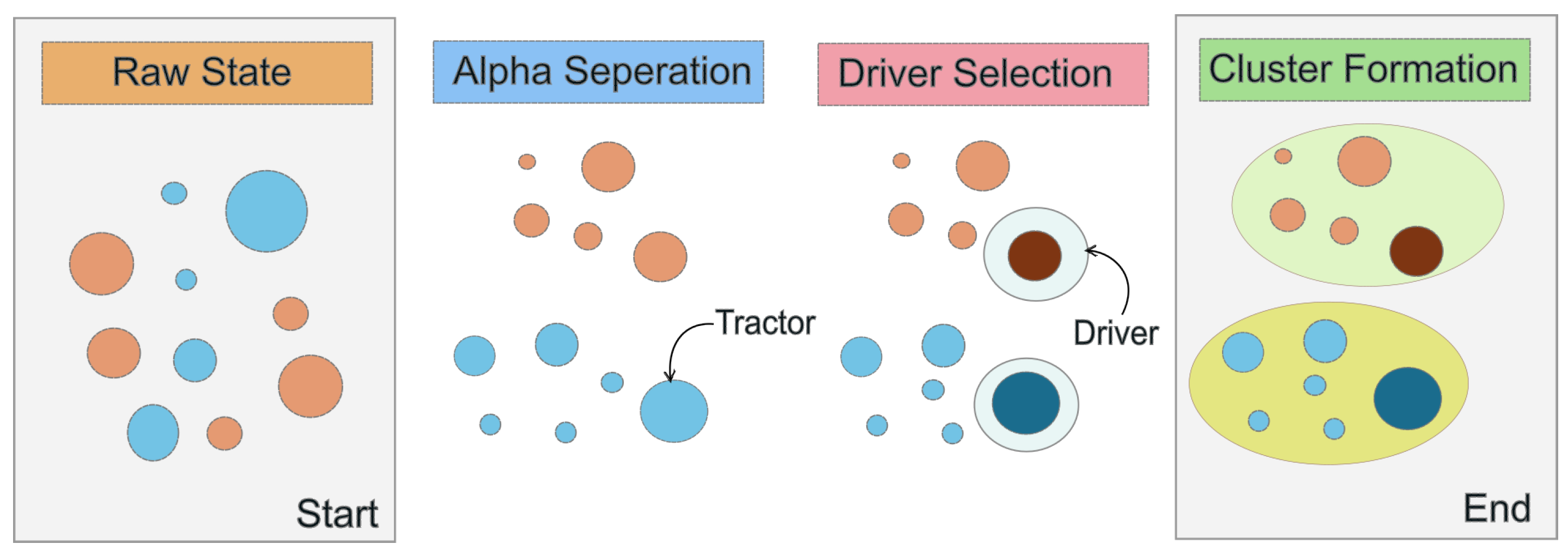 Preprints 156322 g003