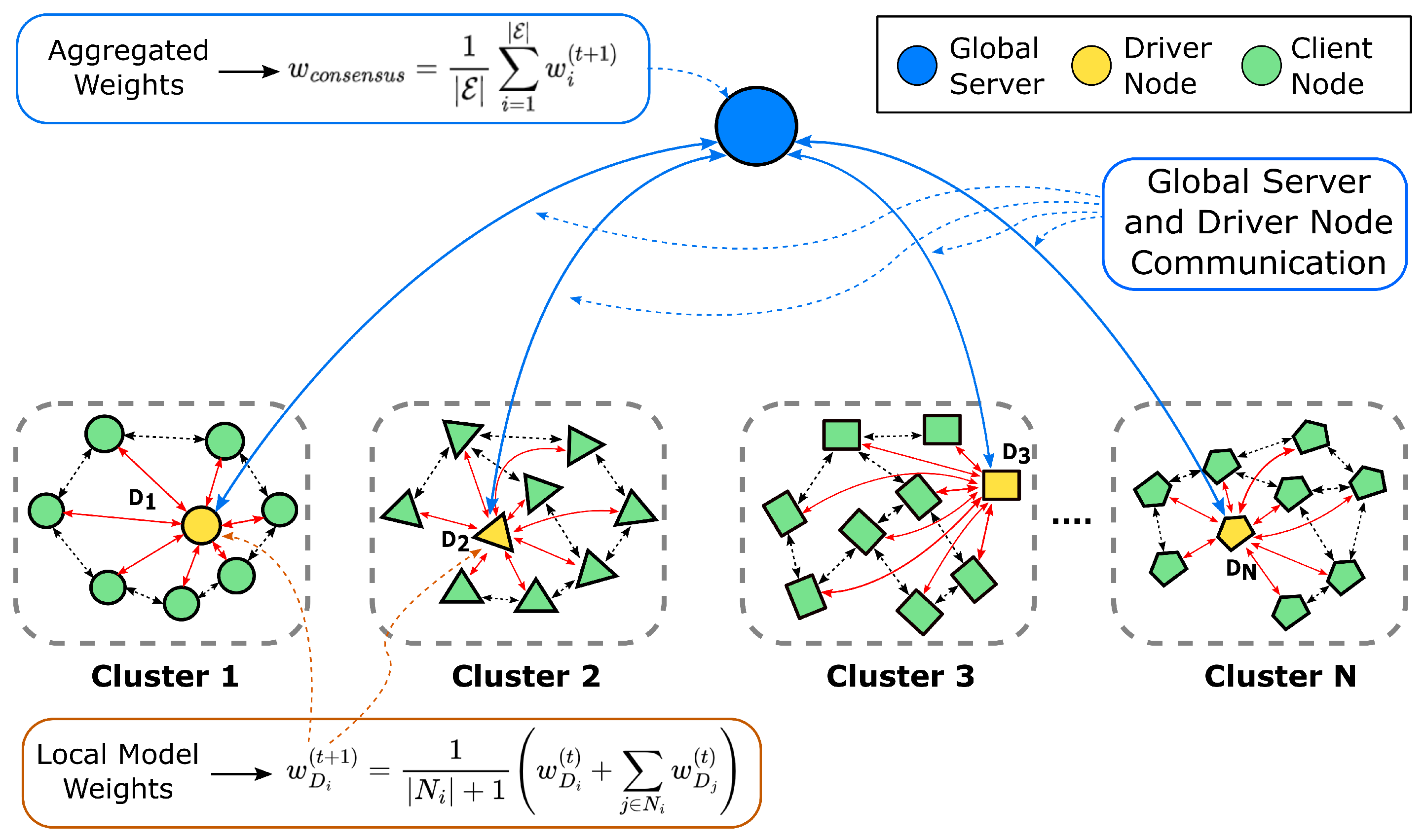Preprints 156322 g004