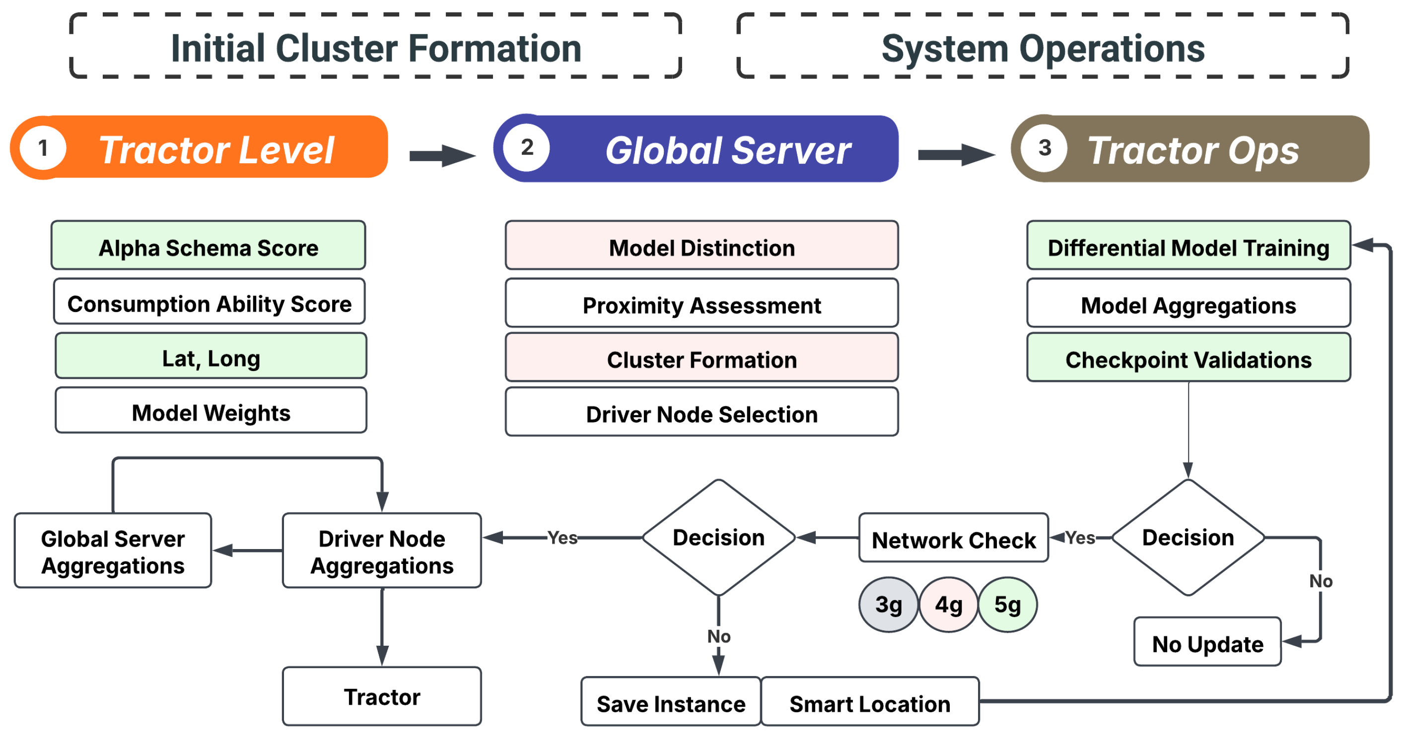 Preprints 156322 g005