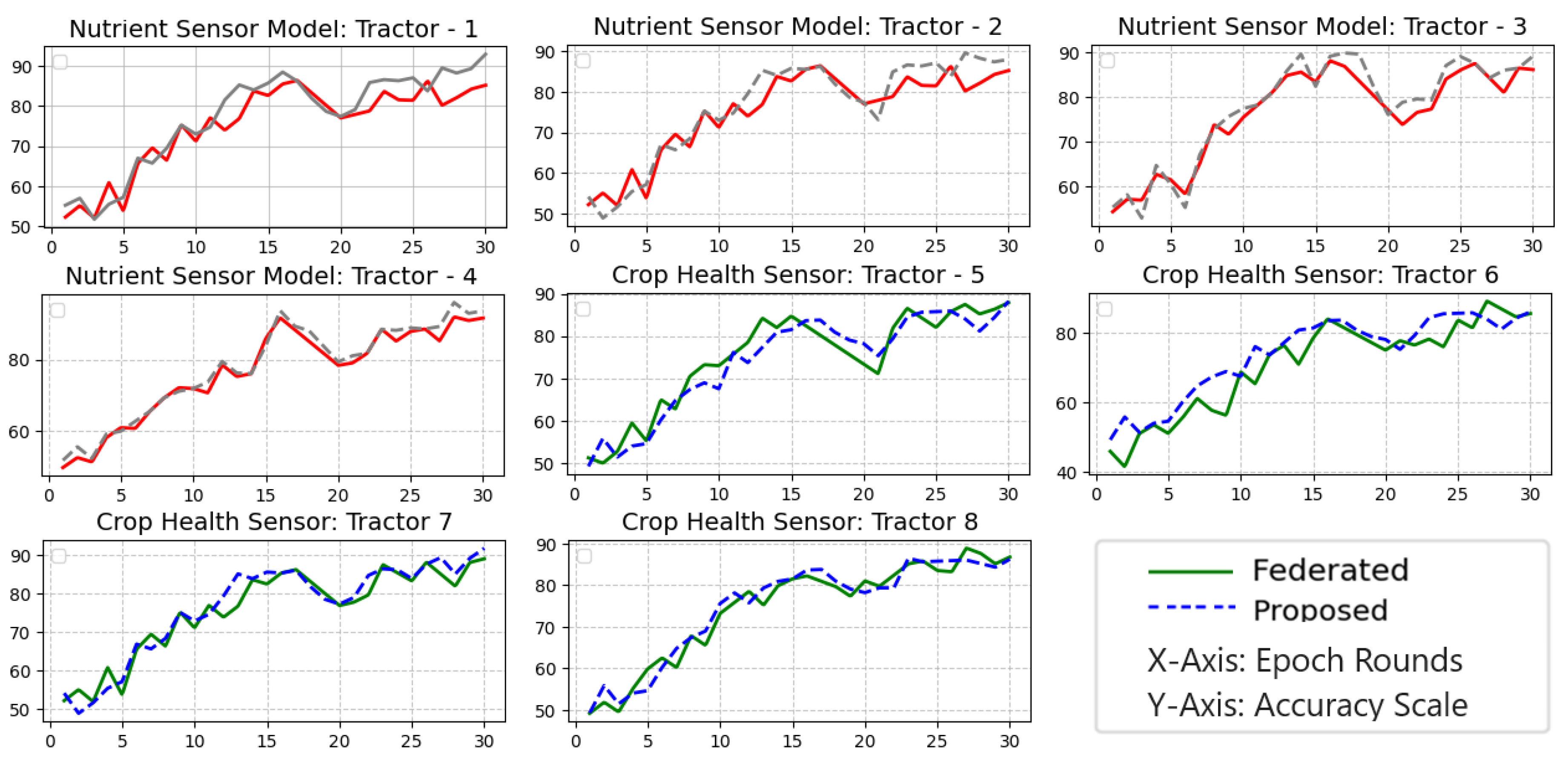 Preprints 156322 g008