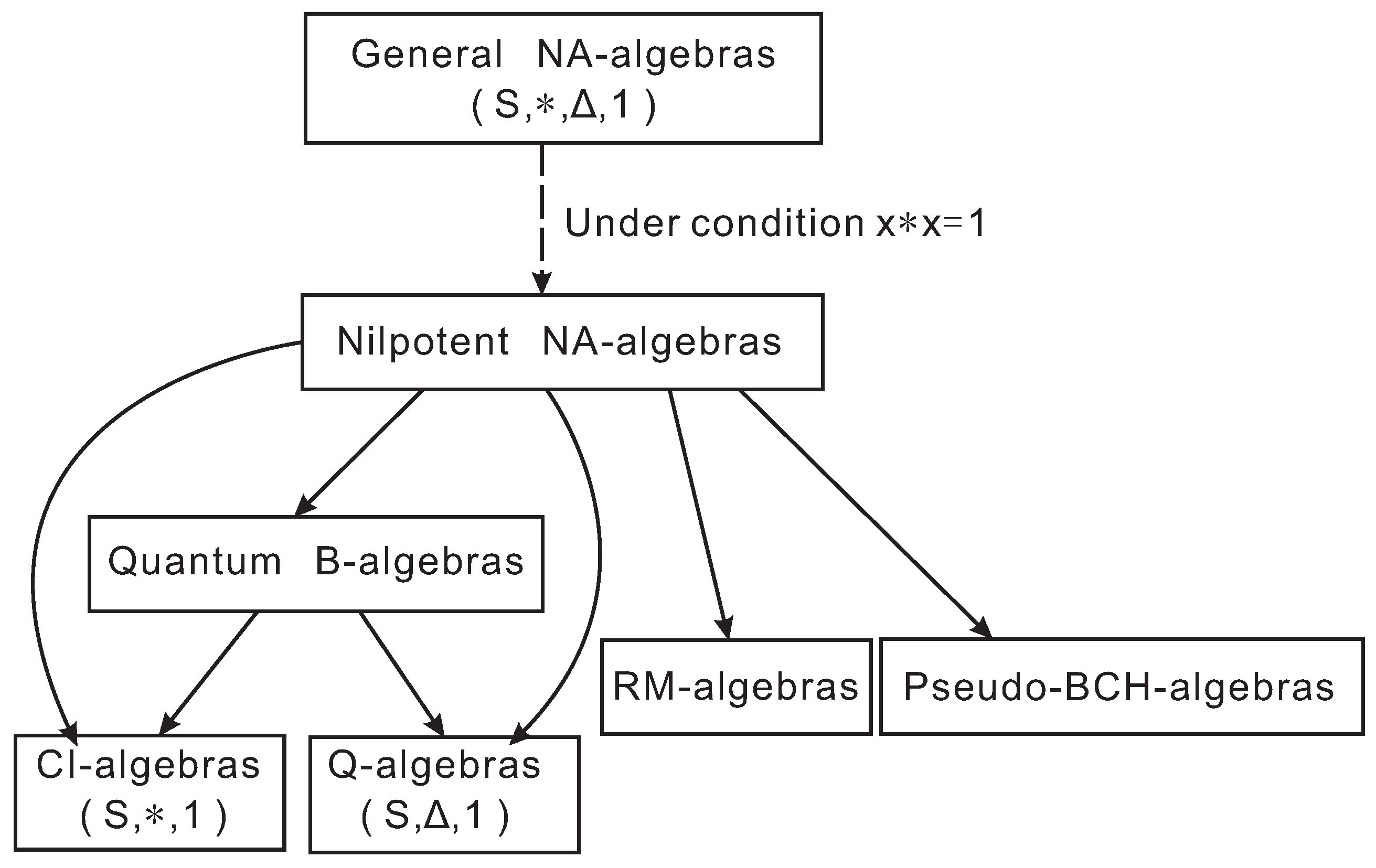 Preprints 197560 g001