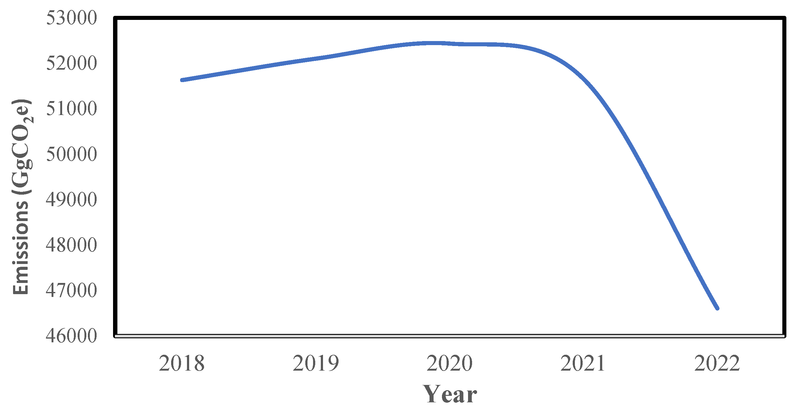 Preprints 194757 g002