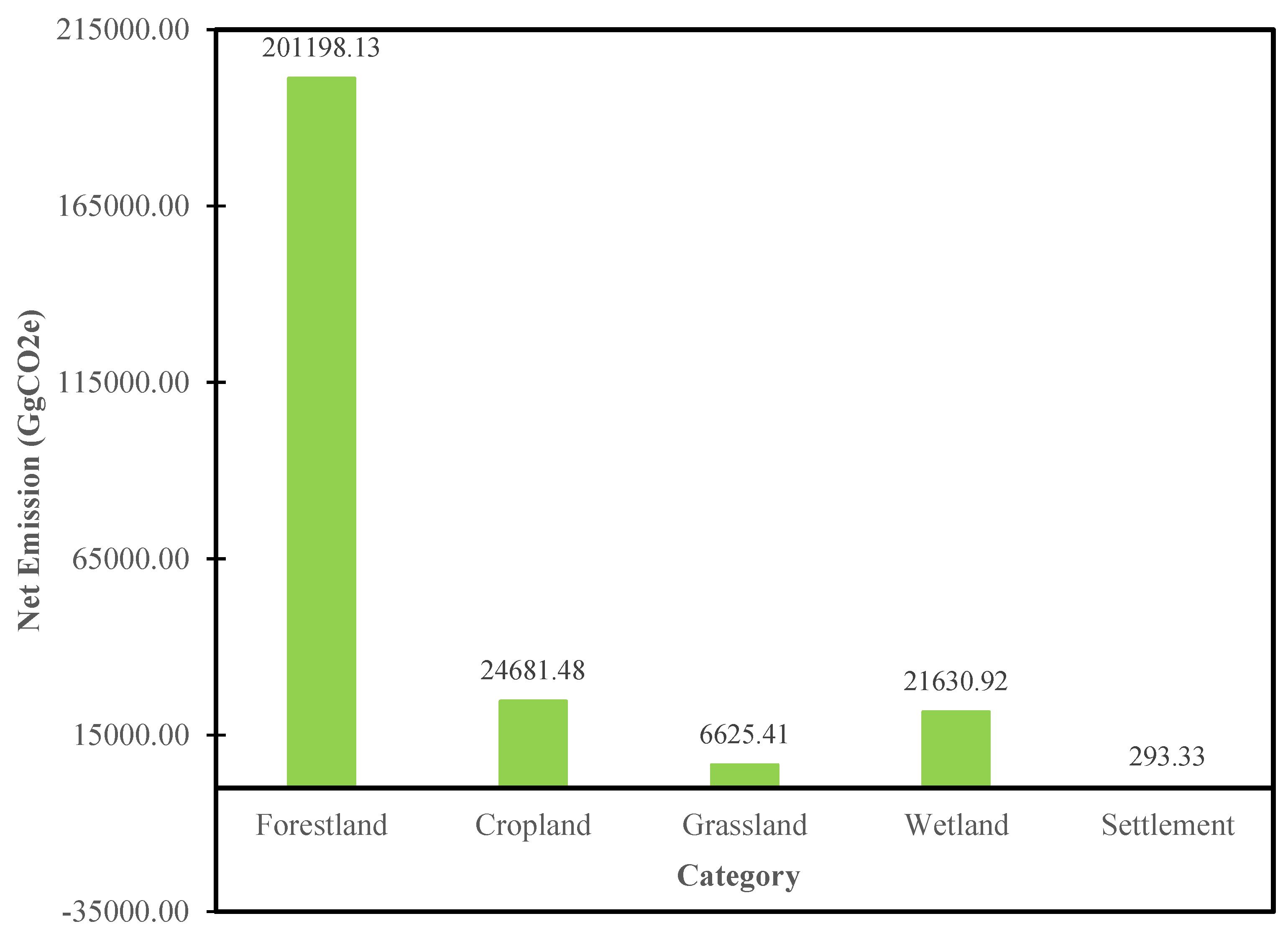 Preprints 194757 g004