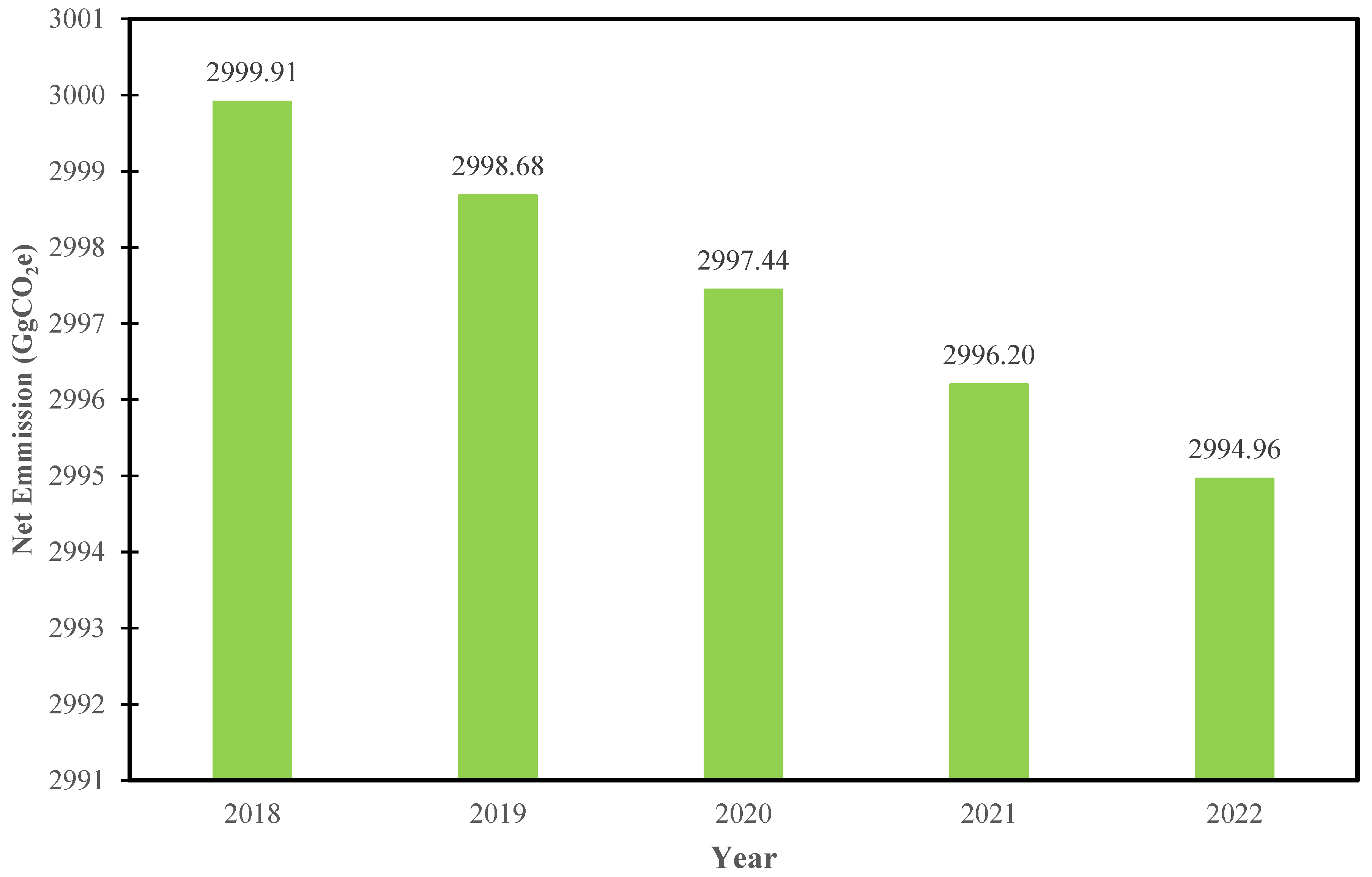 Preprints 194757 g006