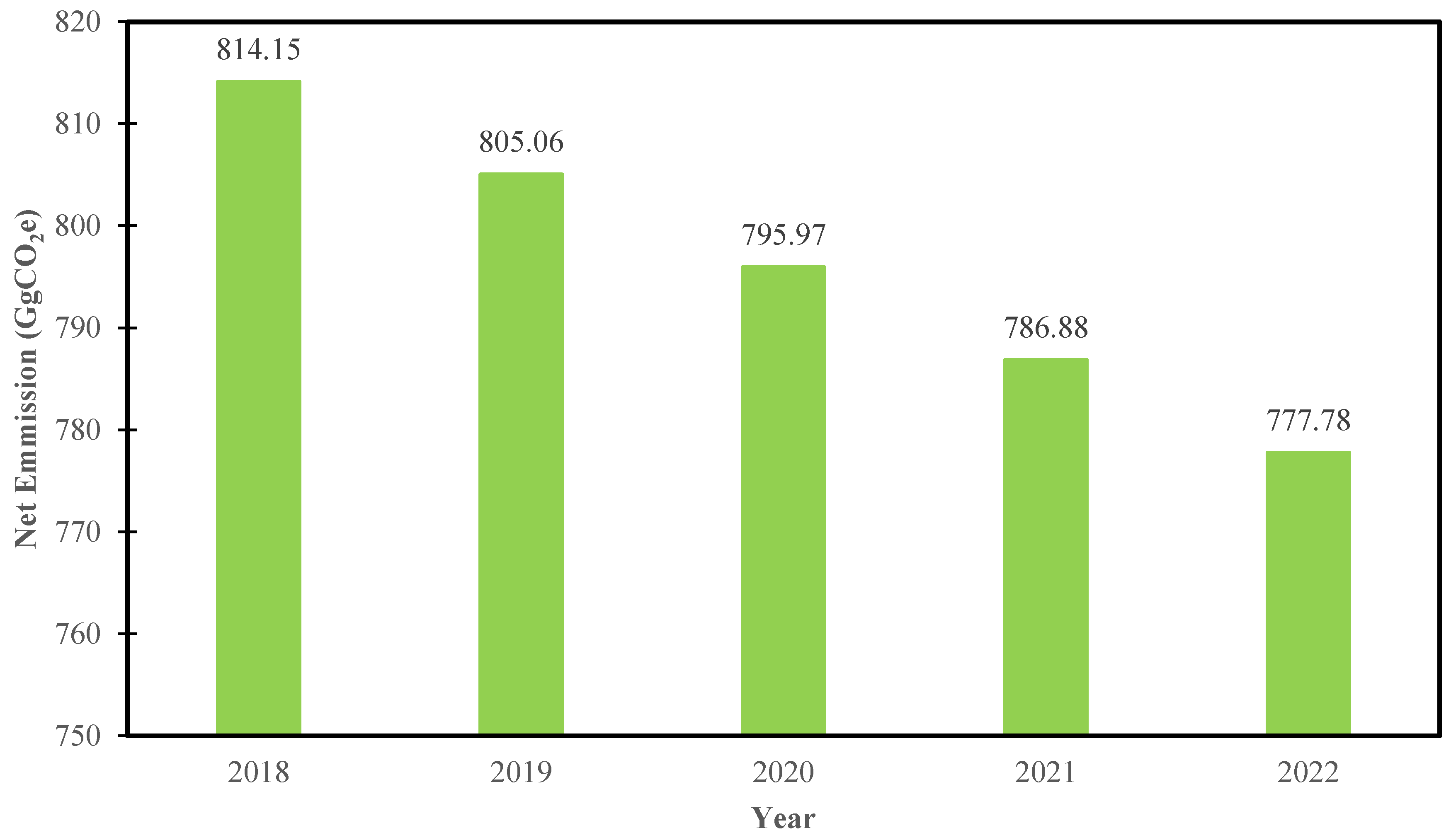 Preprints 194757 g007