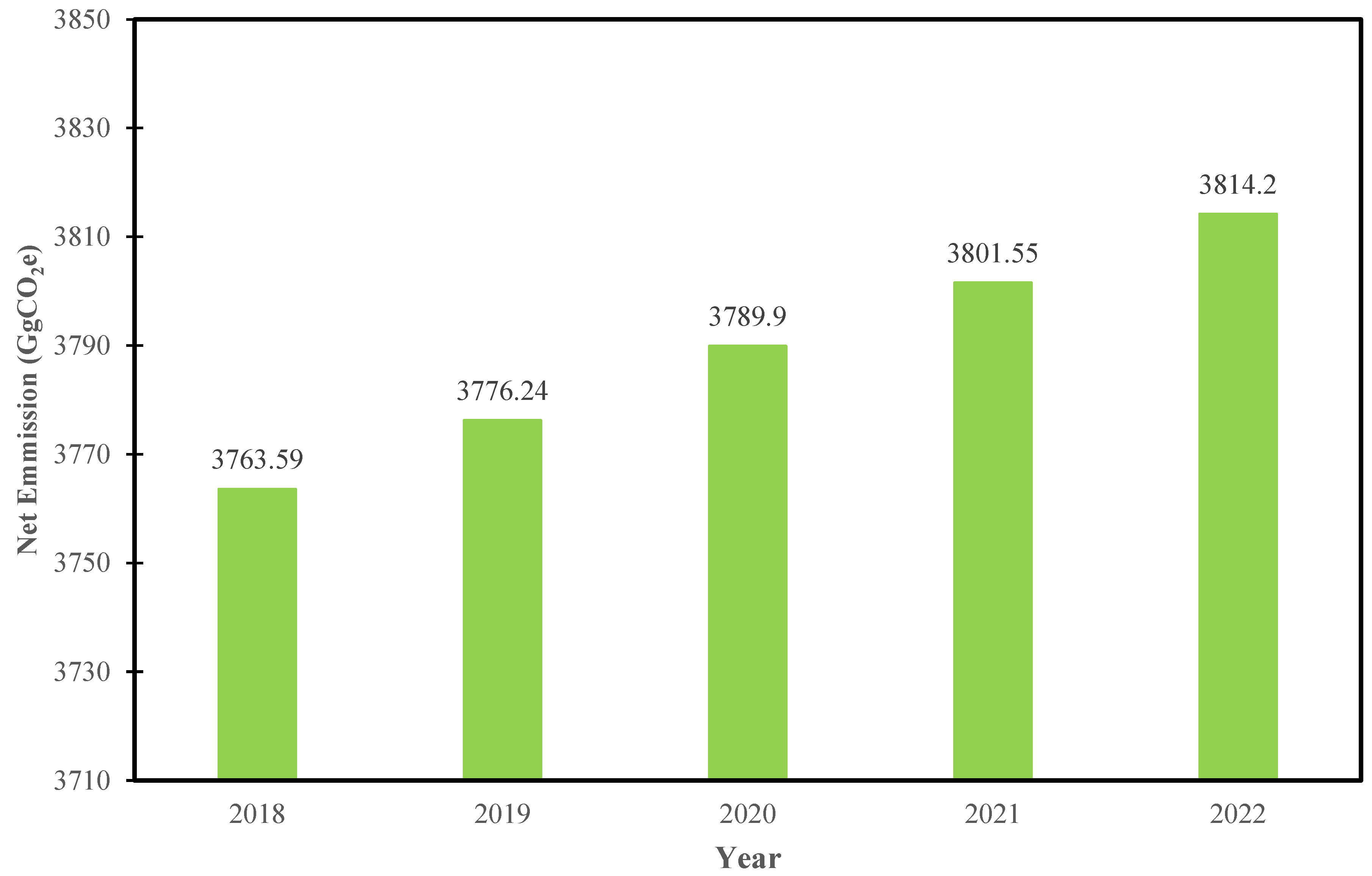 Preprints 194757 g008
