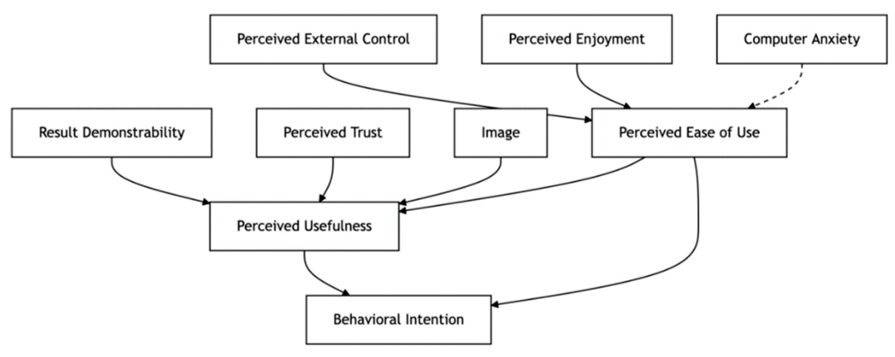 Preprints 173091 g001