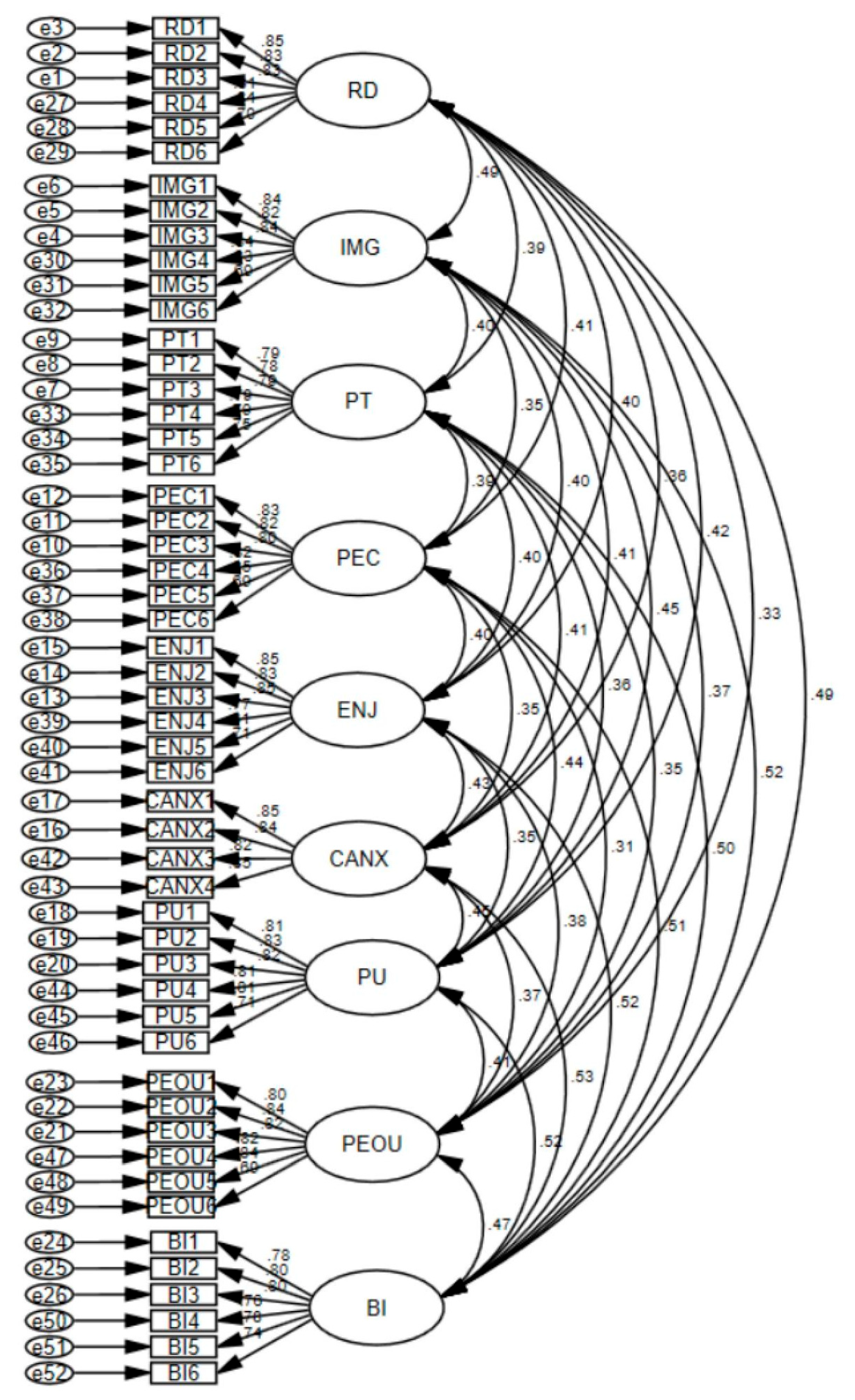 Preprints 173091 g002