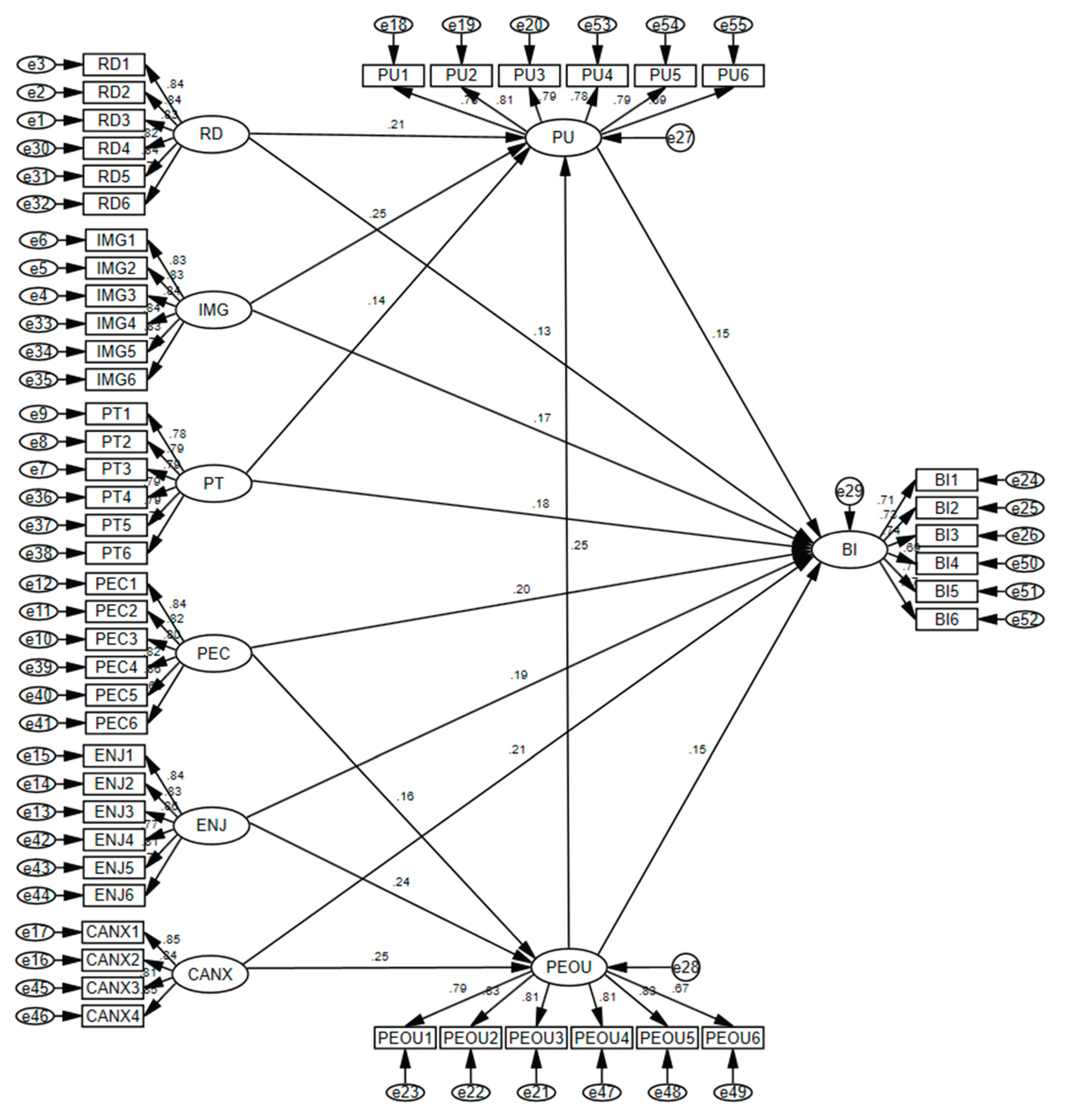 Preprints 173091 g003