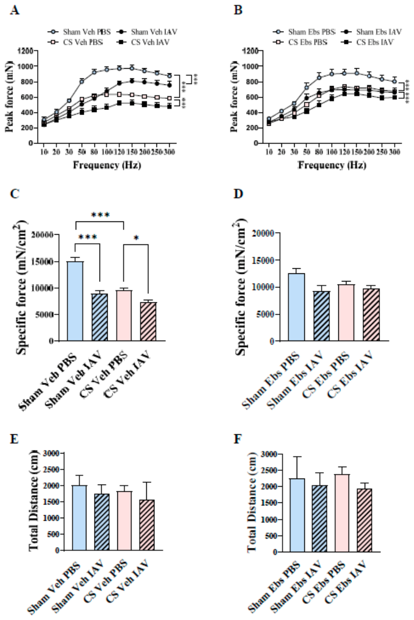 Preprints 232031 g005