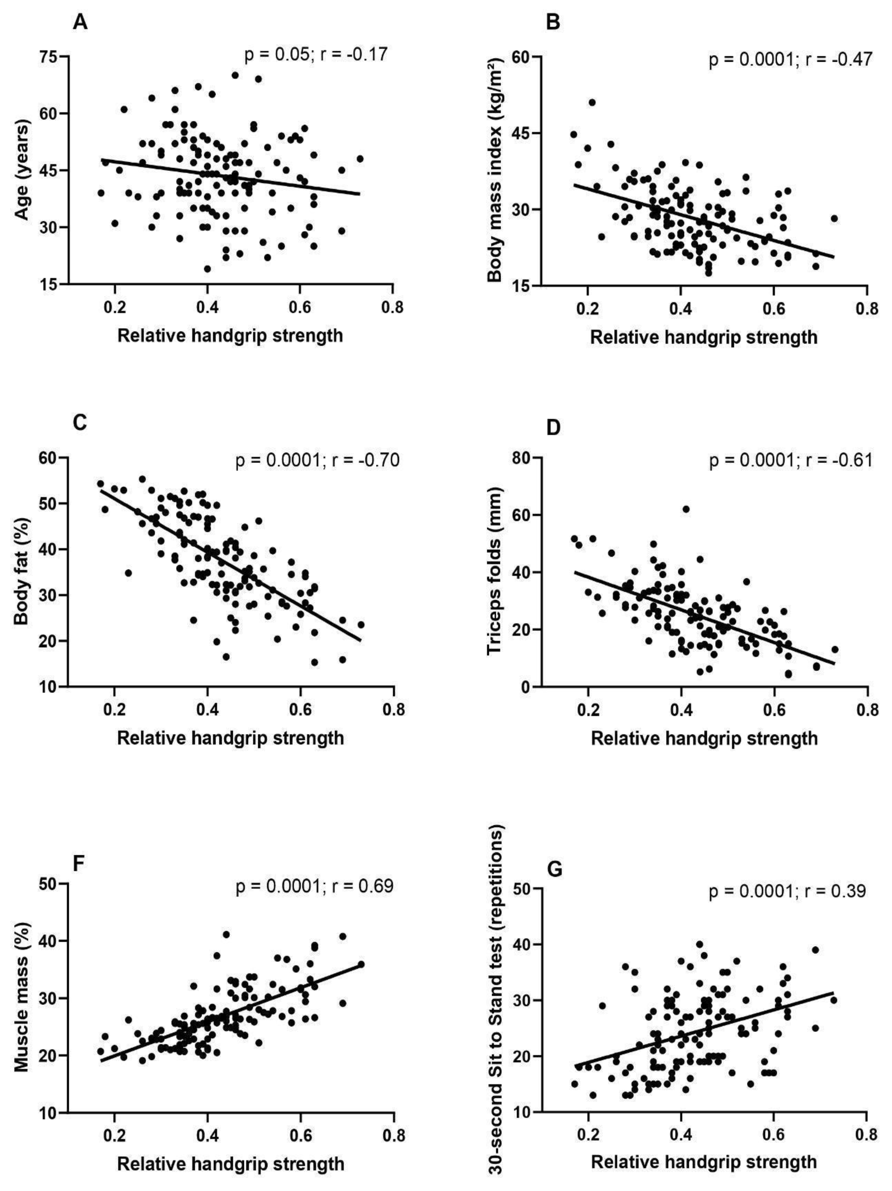 Preprints 152318 g001