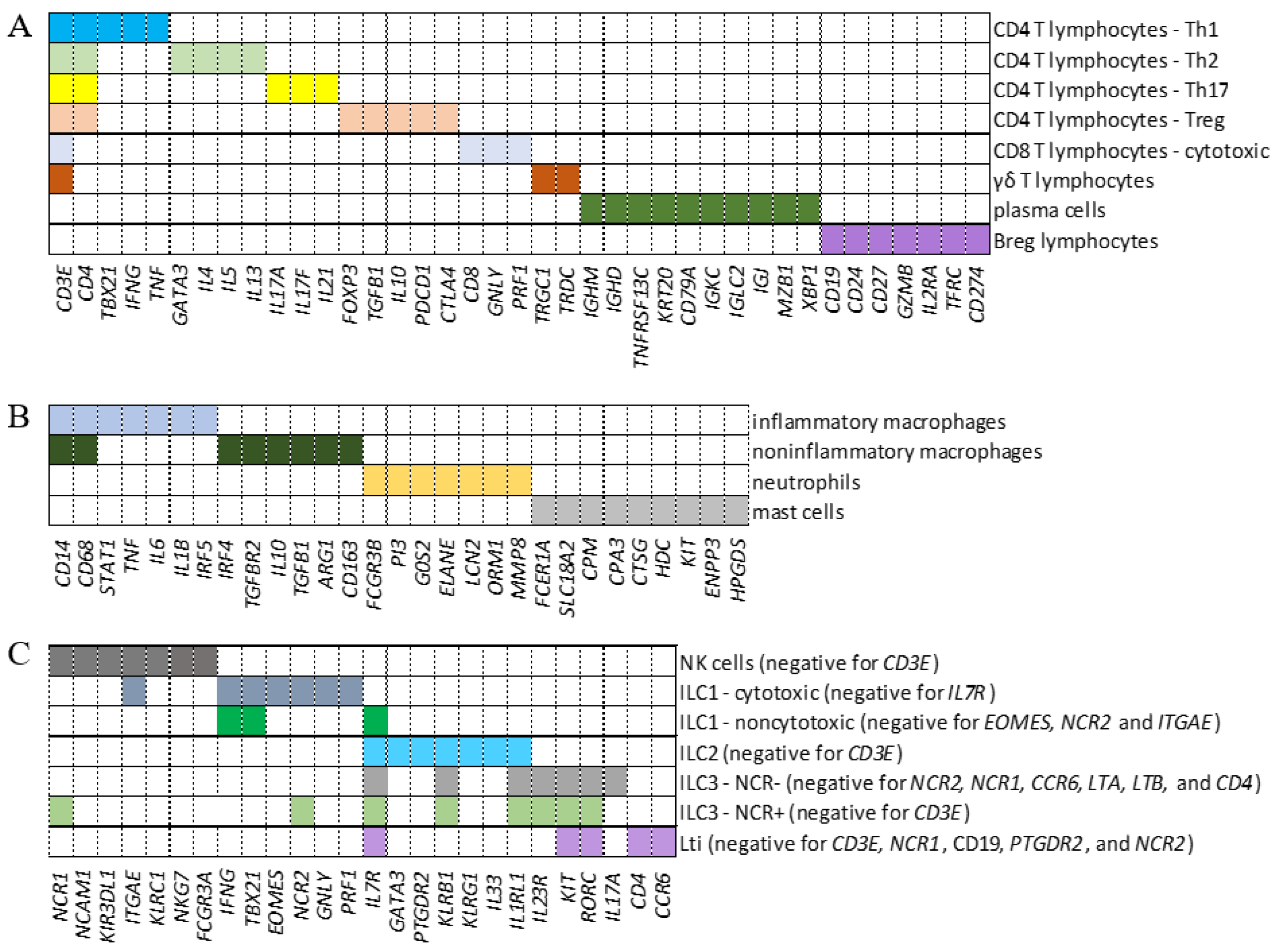 Preprints 139676 g001