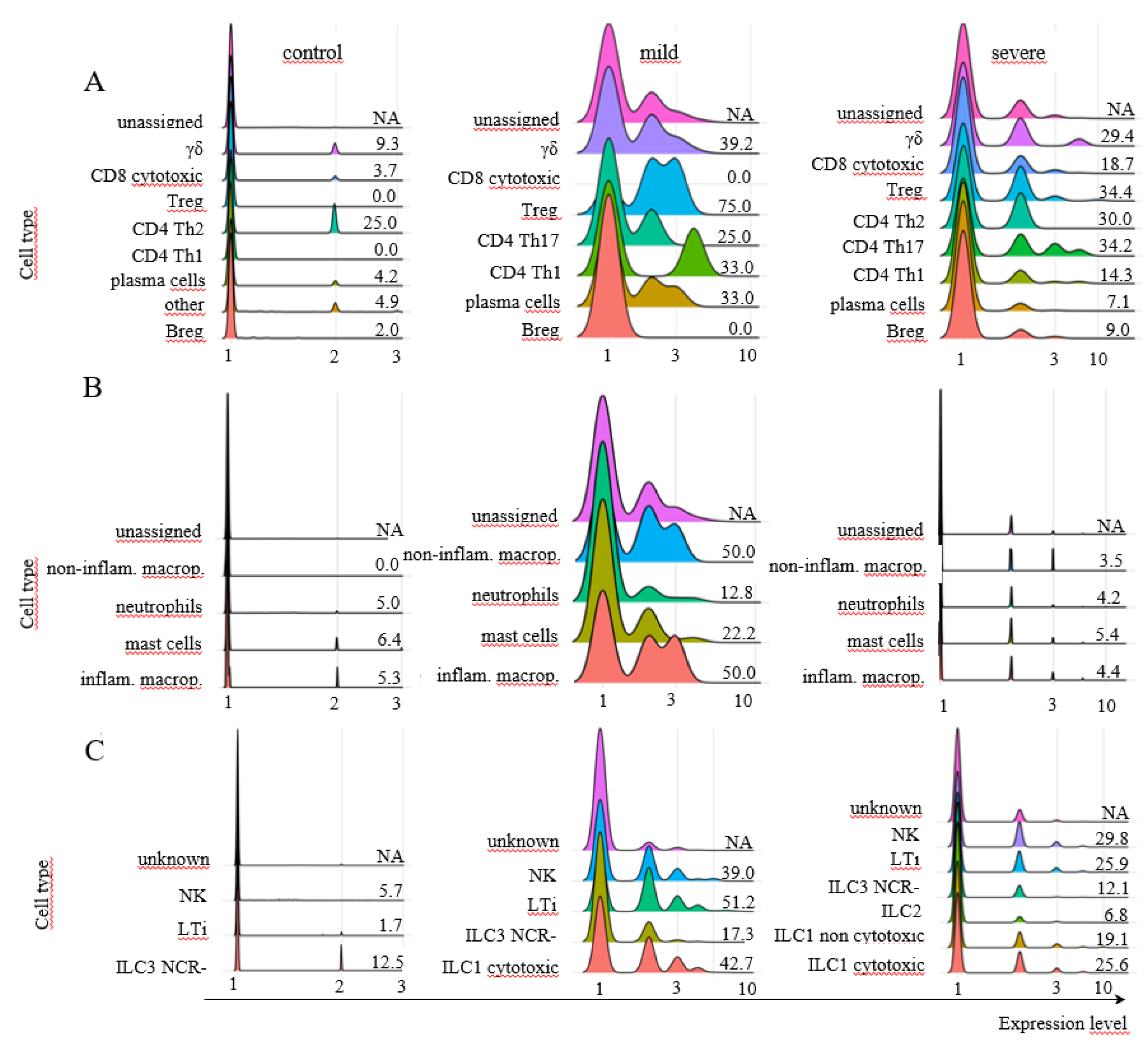 Preprints 139676 g004