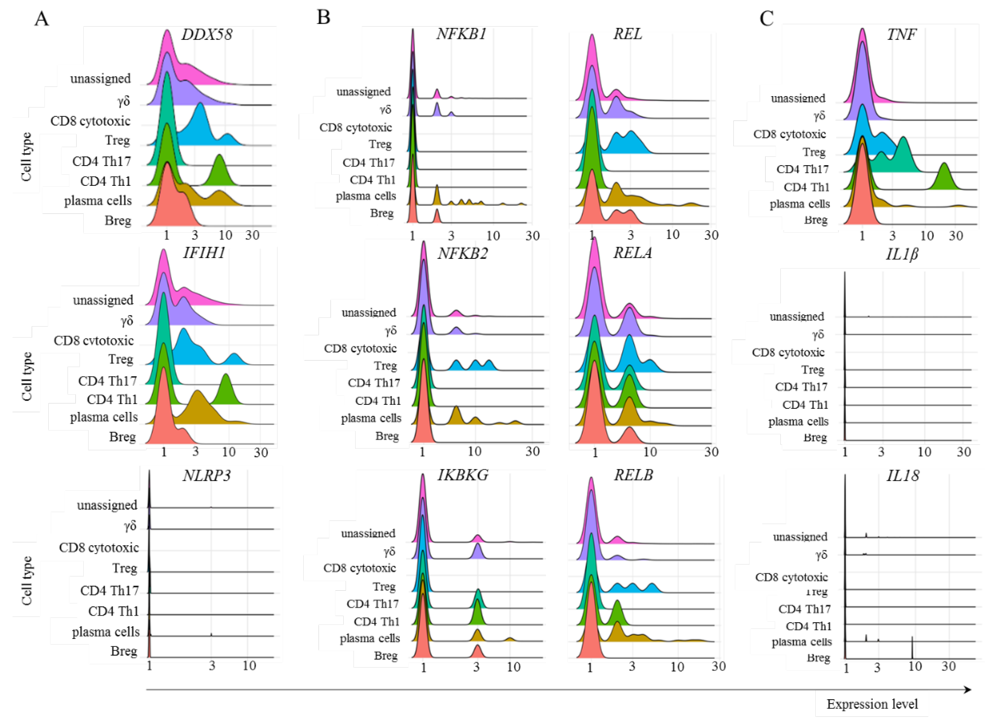 Preprints 139676 g006