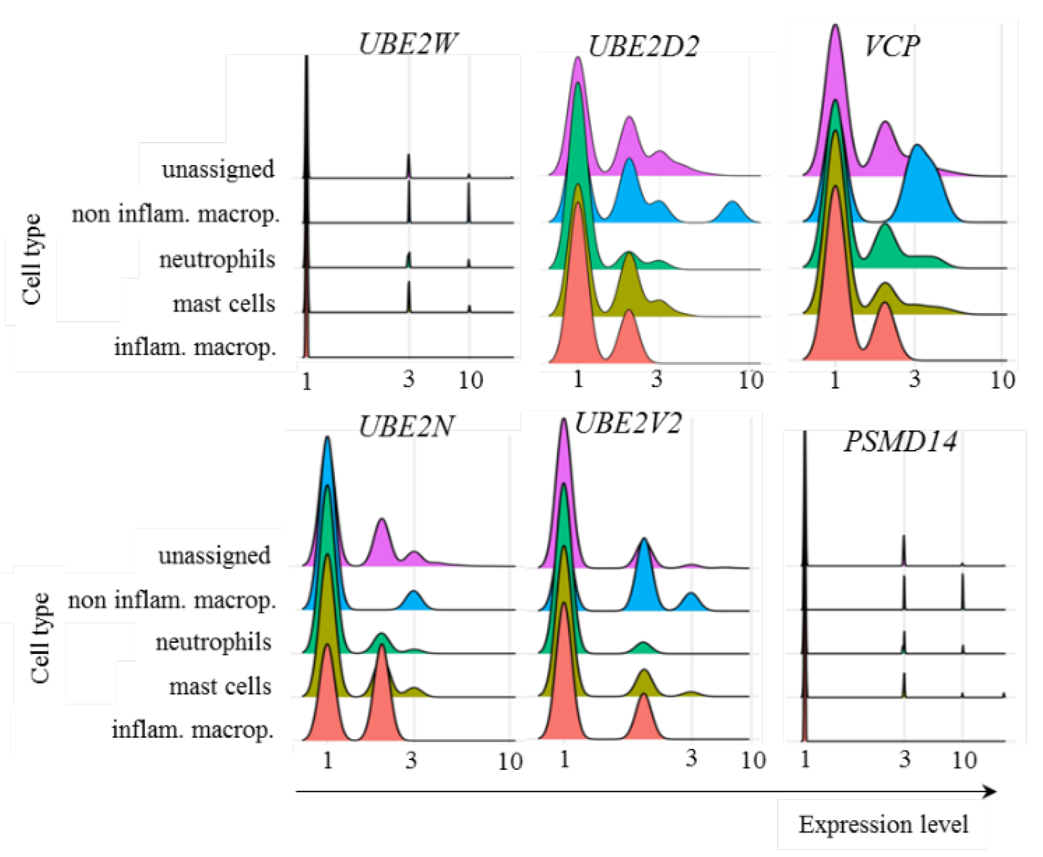 Preprints 139676 g007