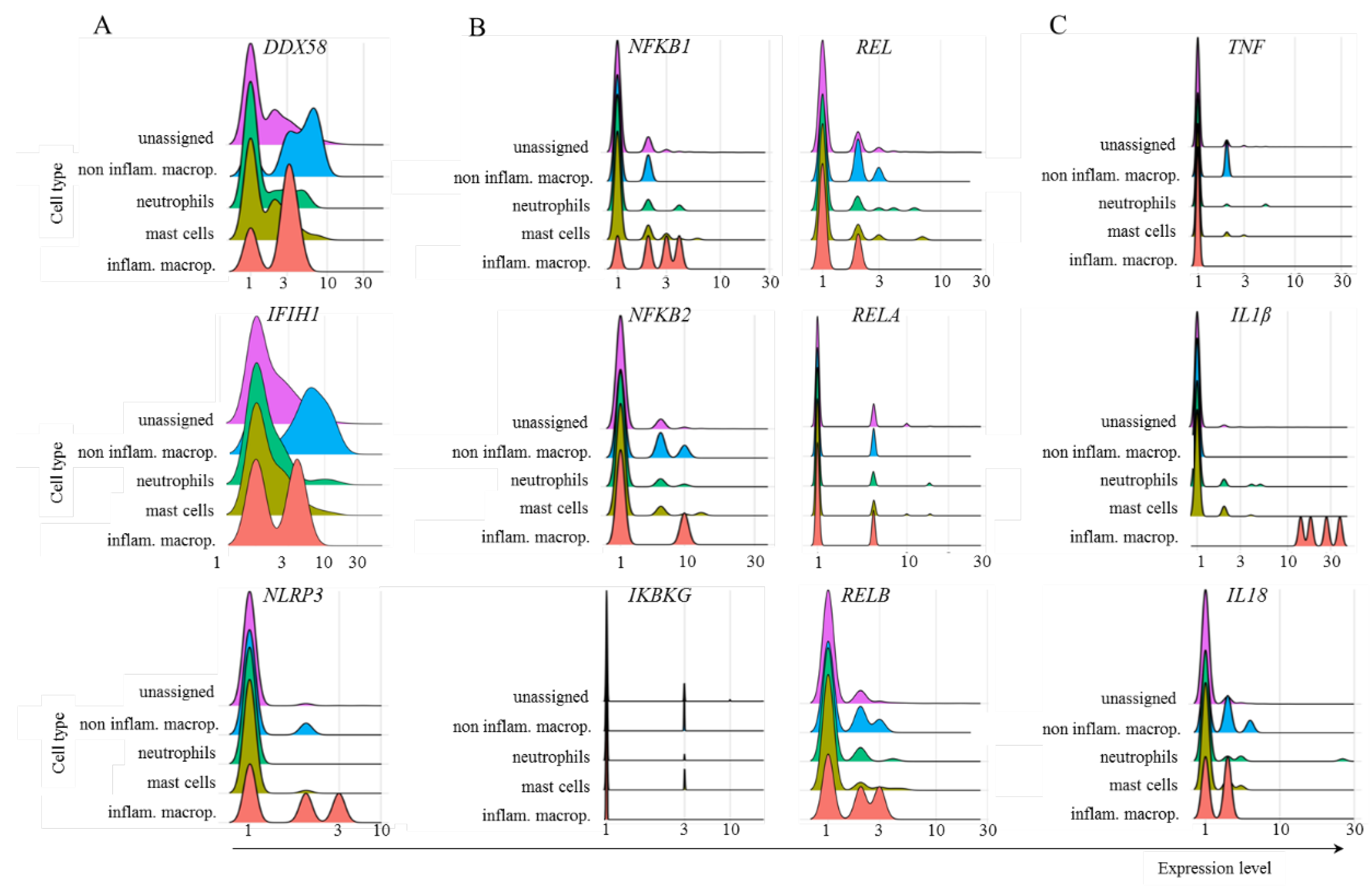 Preprints 139676 g008