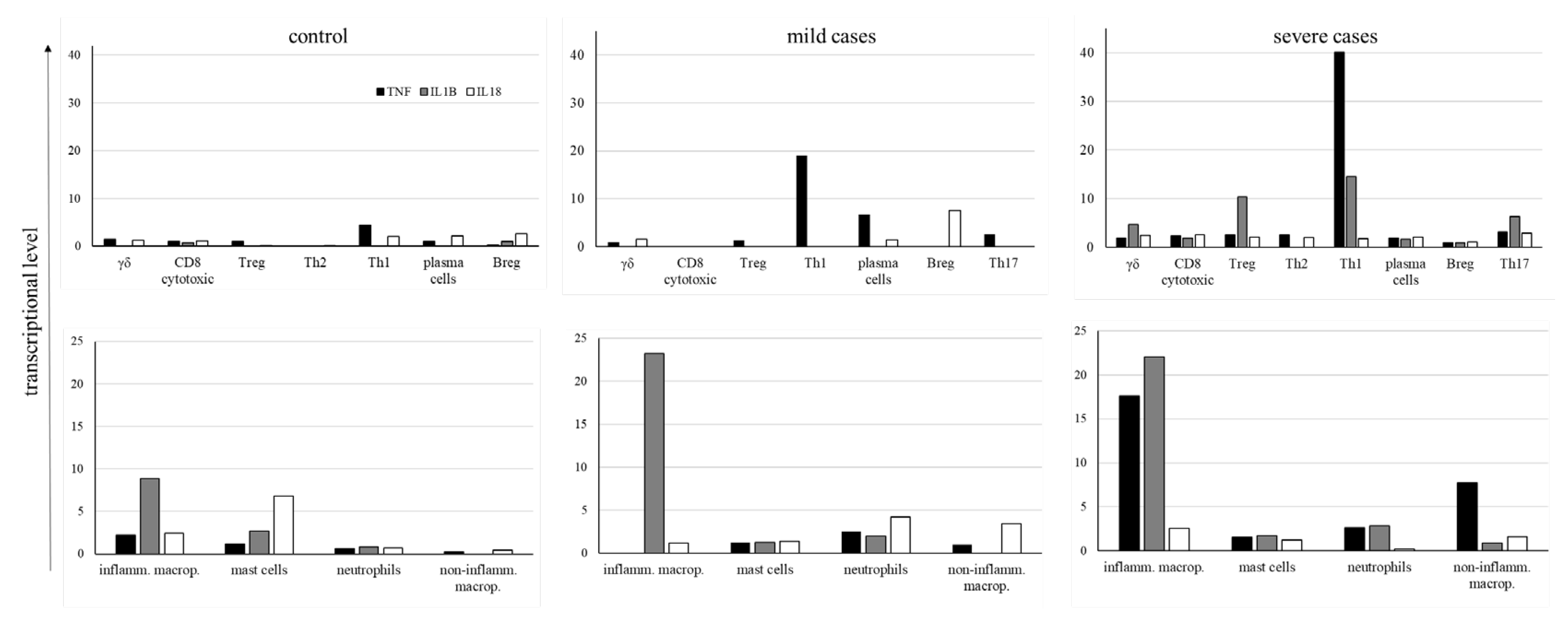 Preprints 139676 g009