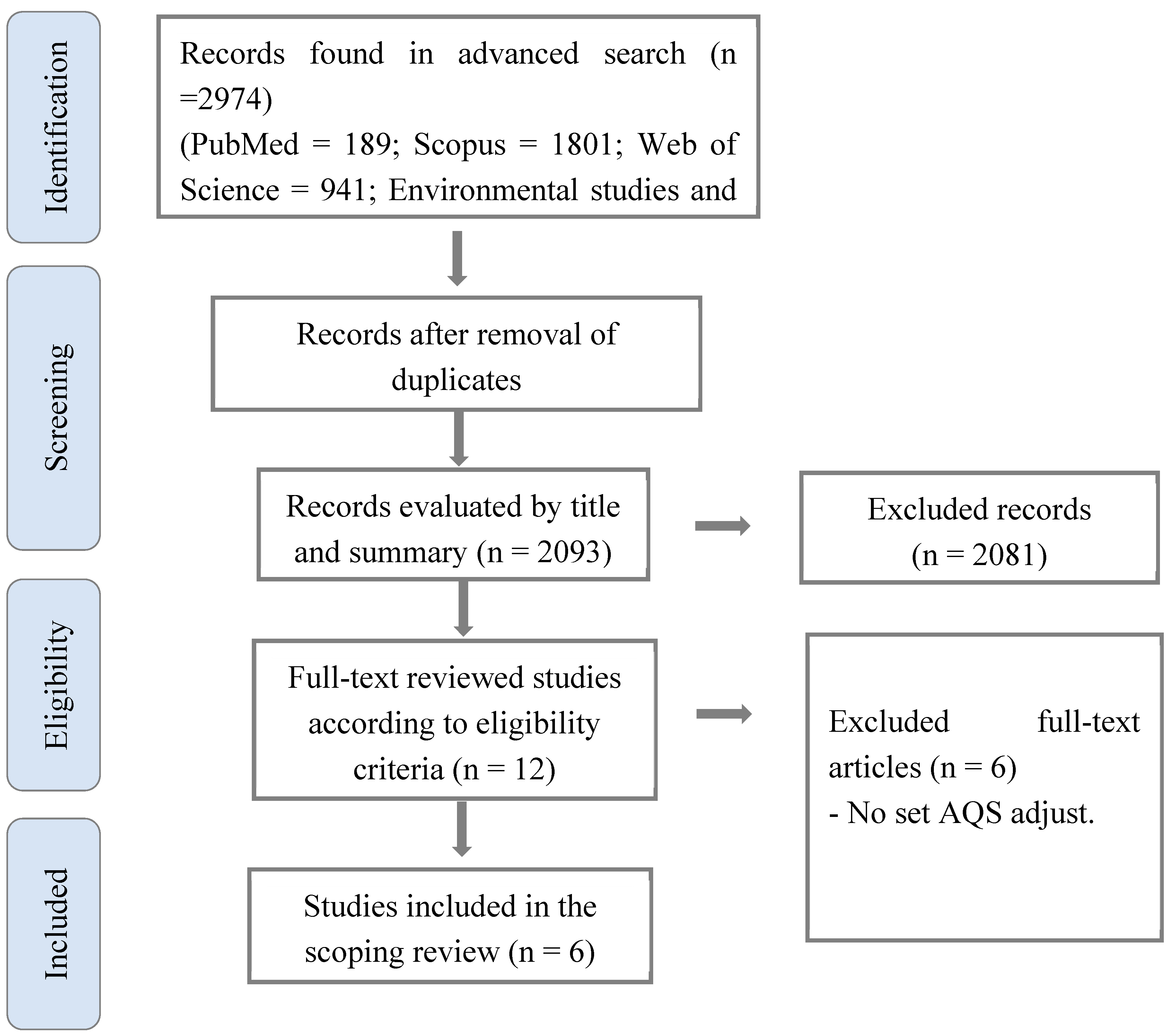 Preprints 158215 g001
