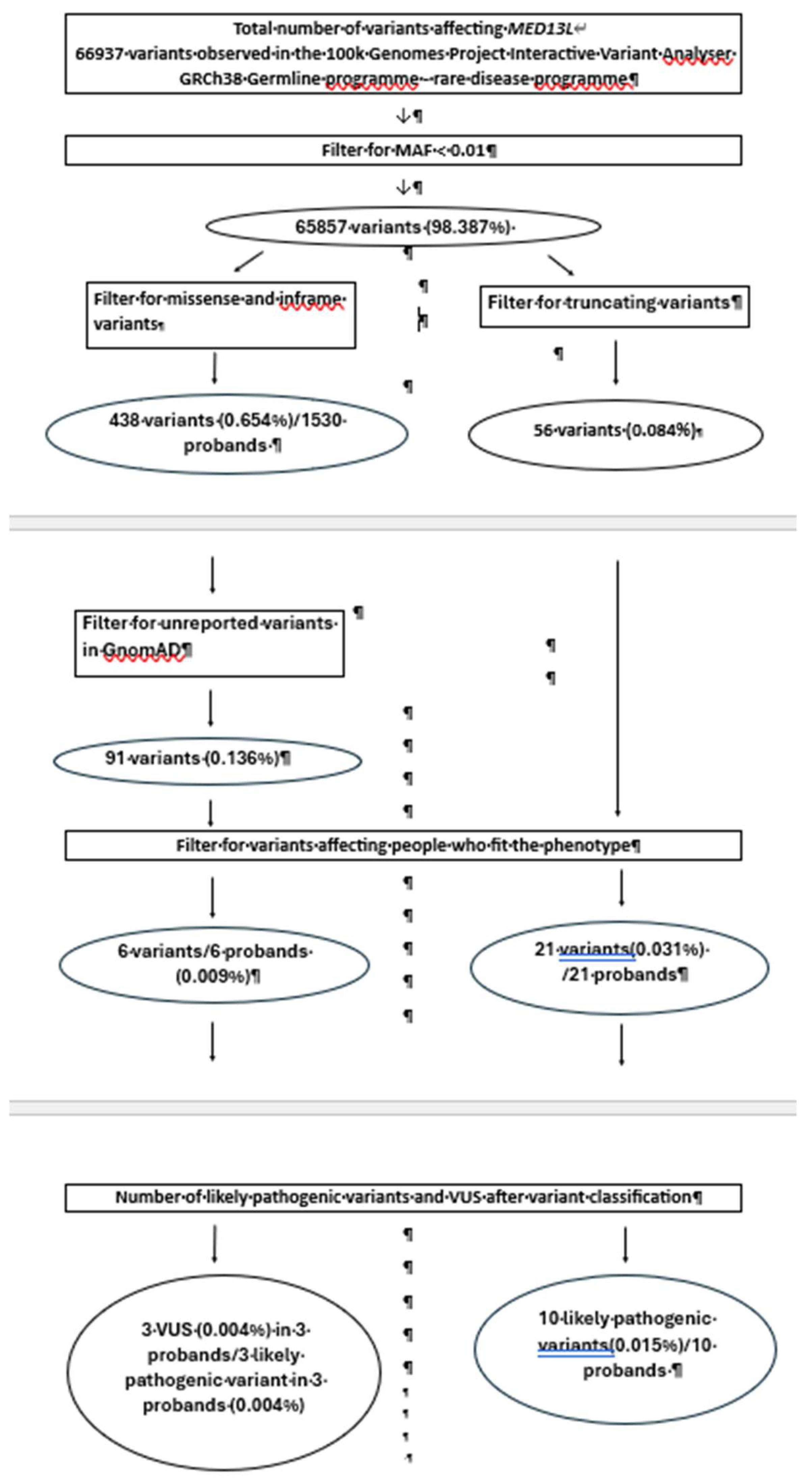 Preprints 206414 g001 Preprints 206414 g001