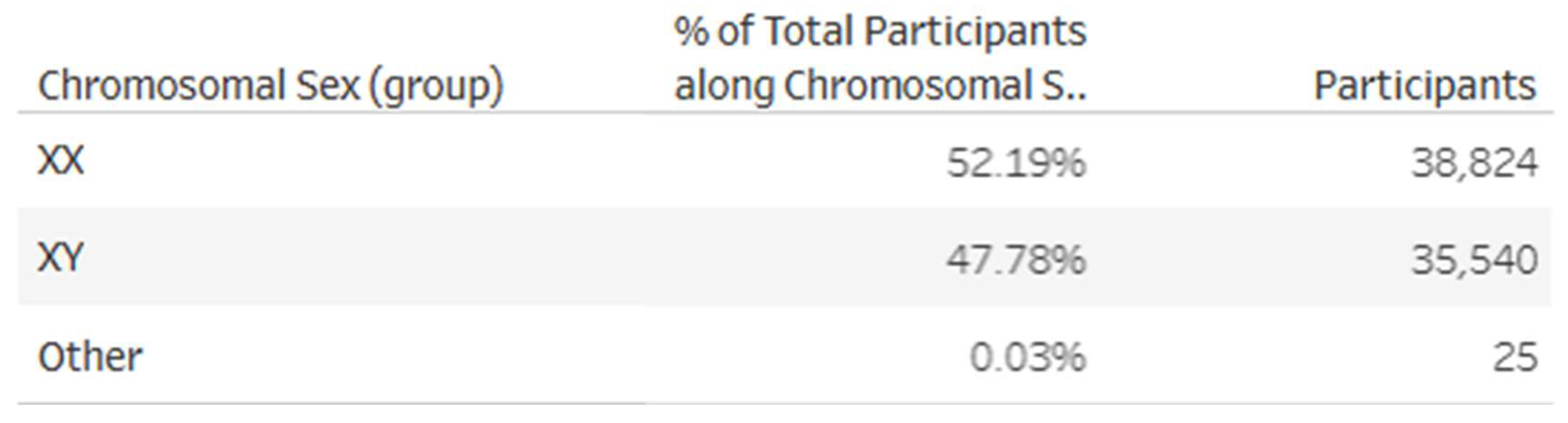 Preprints 206414 g003 Preprints 206414 g003