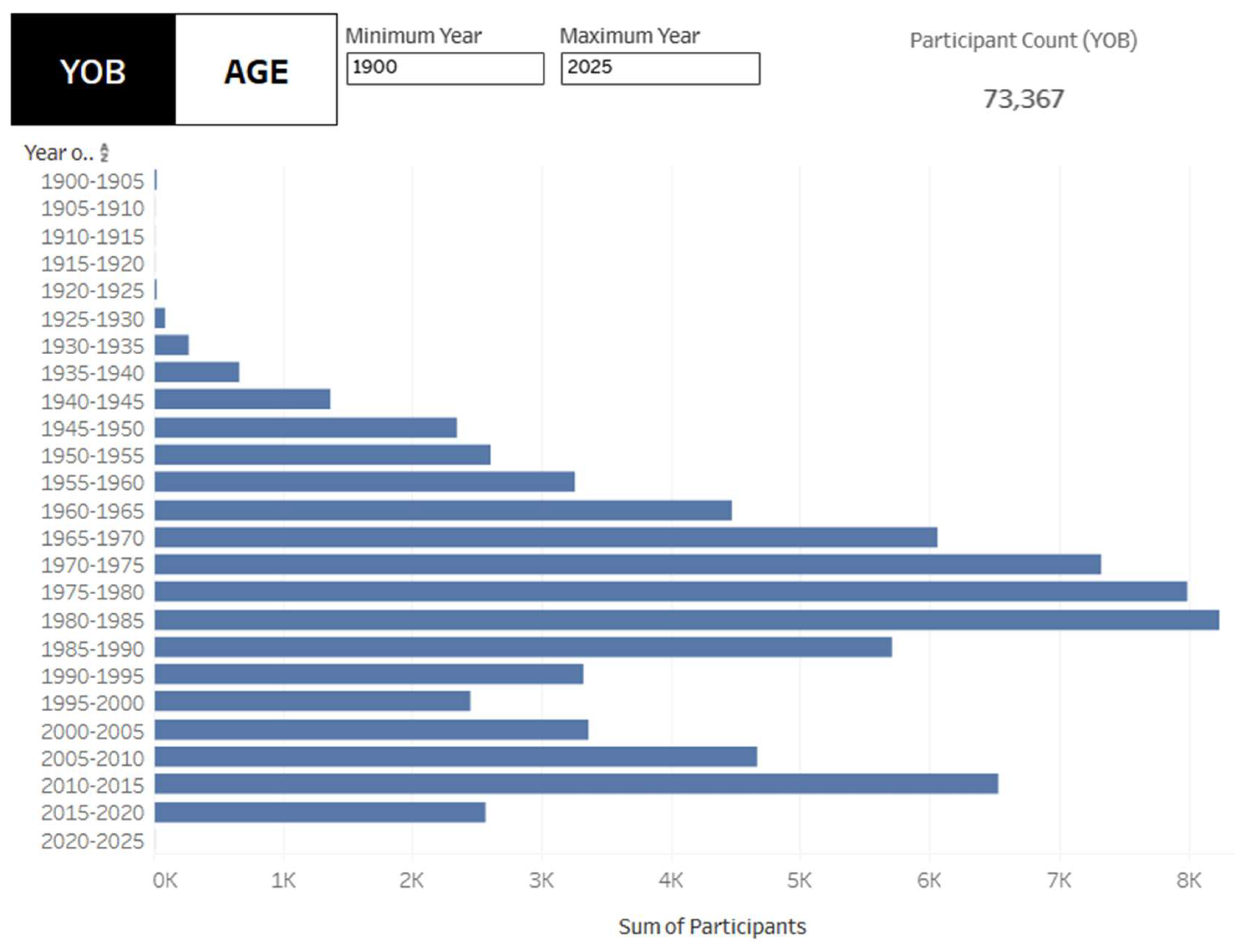Preprints 206414 g004 Preprints 206414 g004