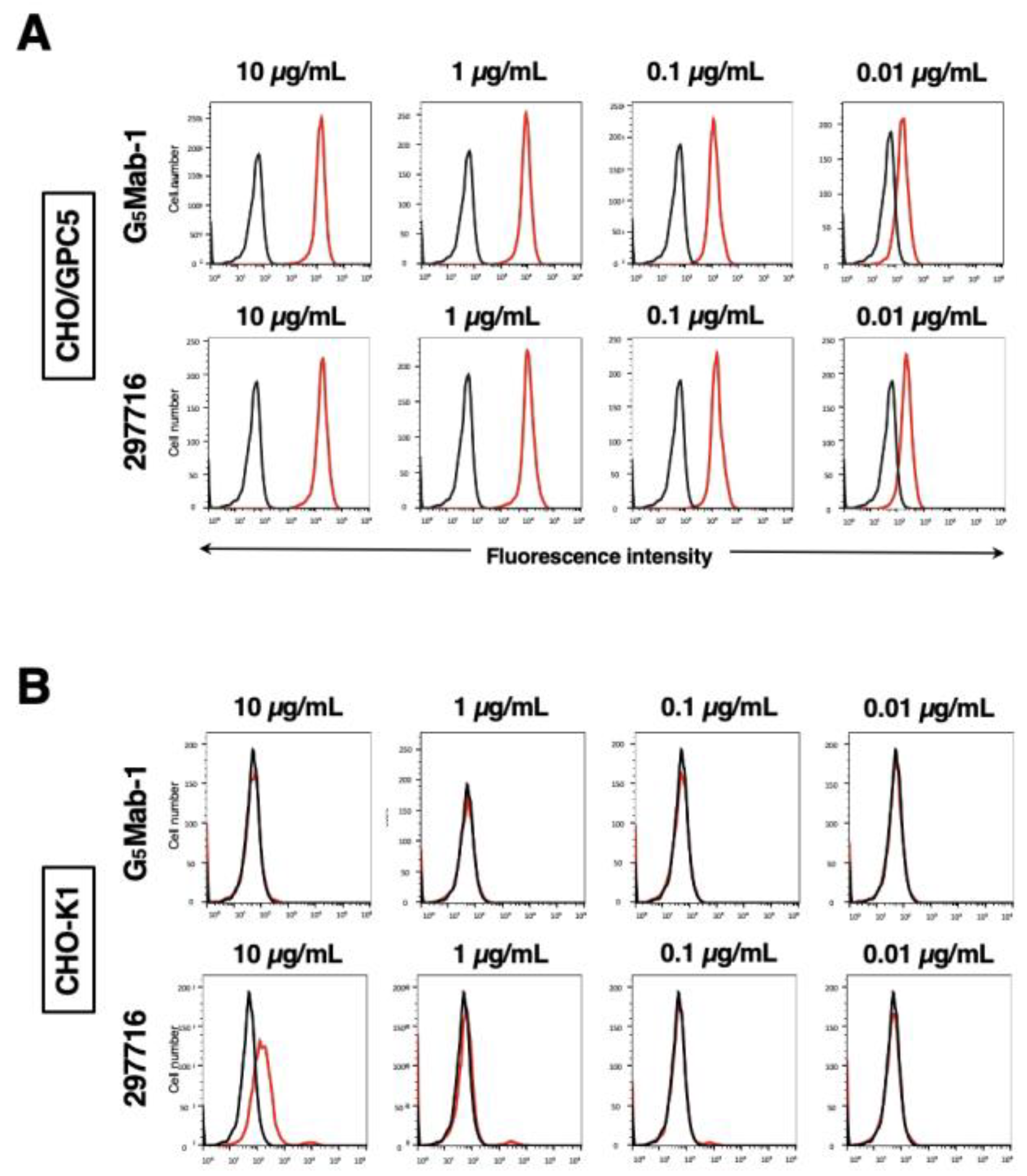 Preprints 147536 g002