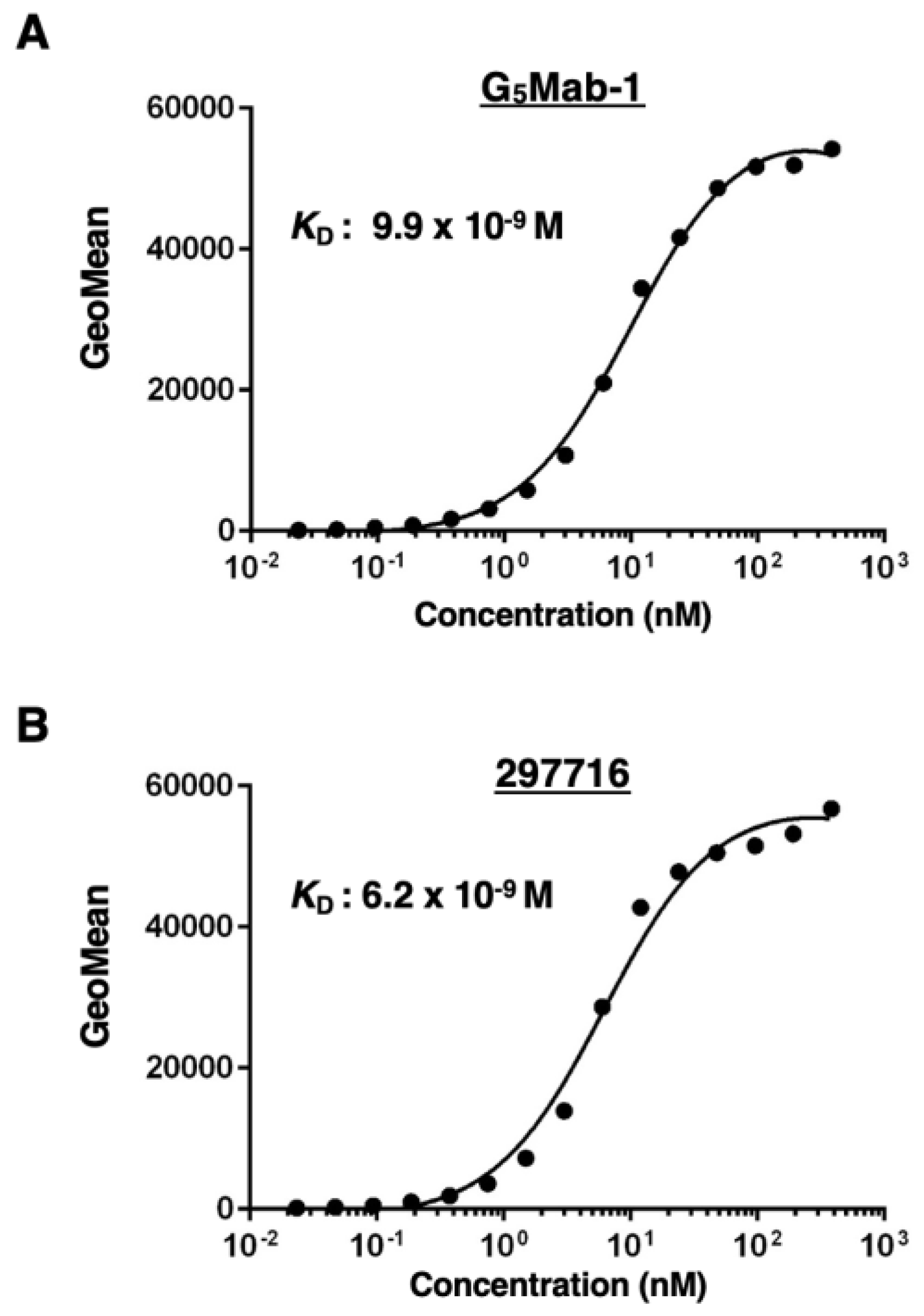 Preprints 147536 g004
