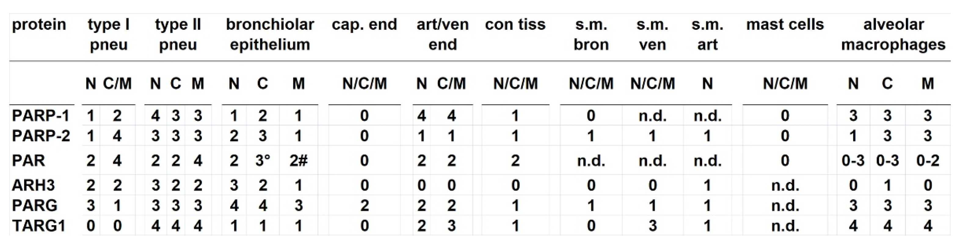 Preprints 116292 g008