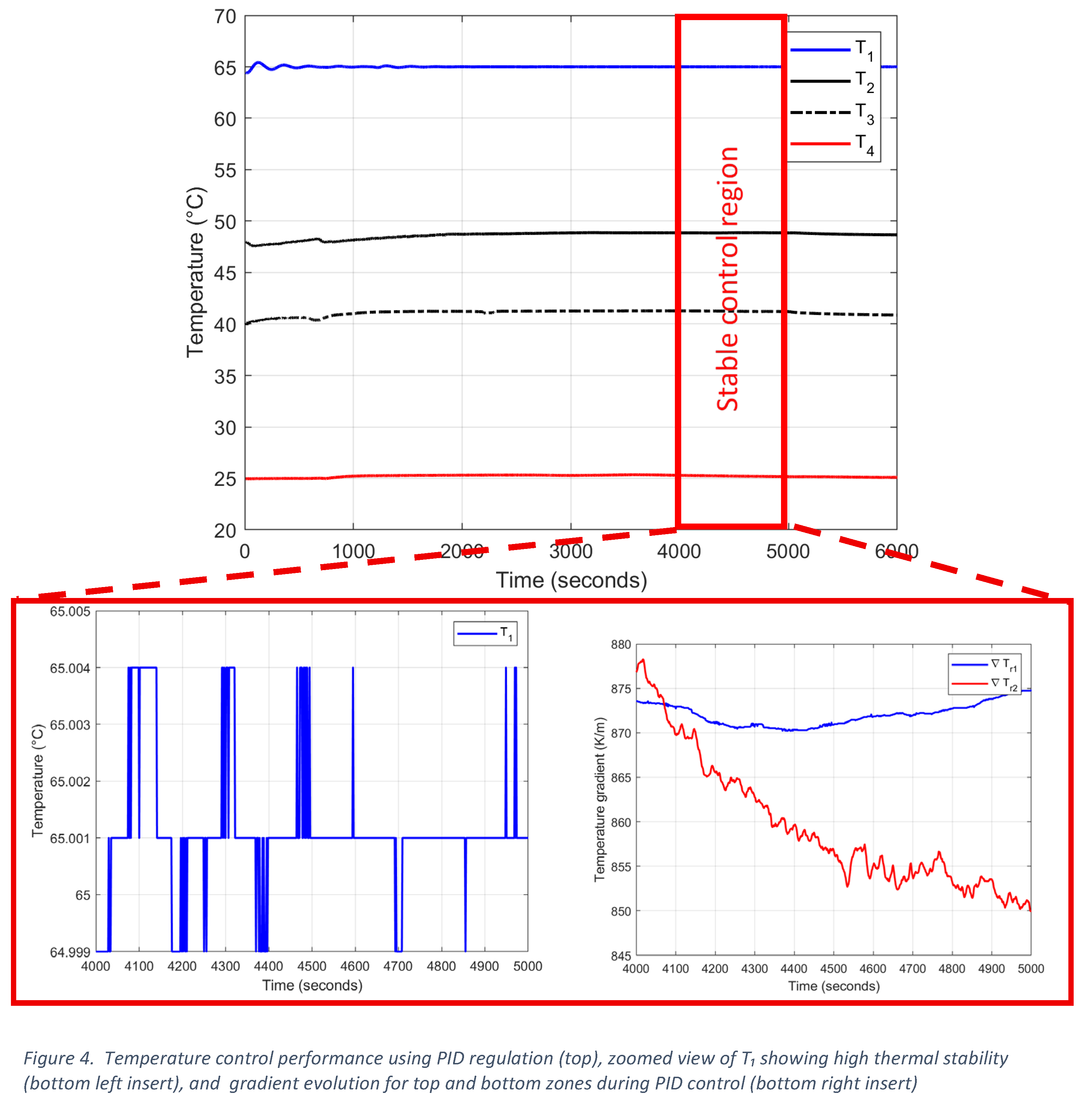 Preprints 199306 g004