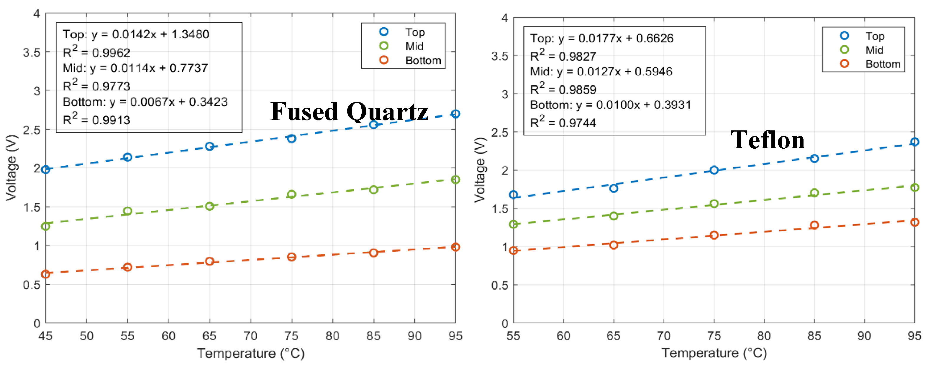 Preprints 199306 g005